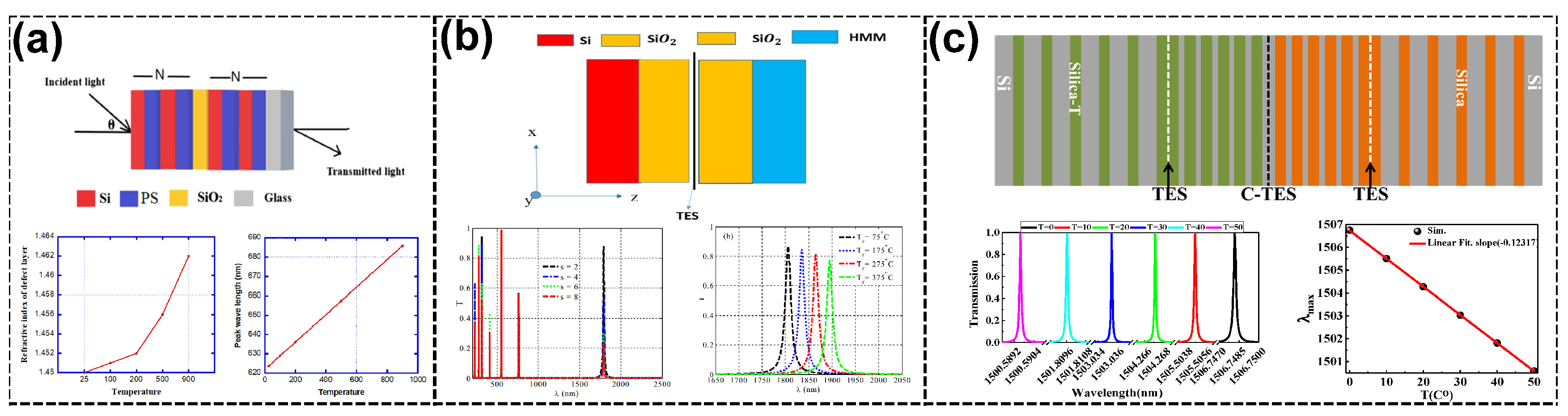 Sensors 25 01455 g003