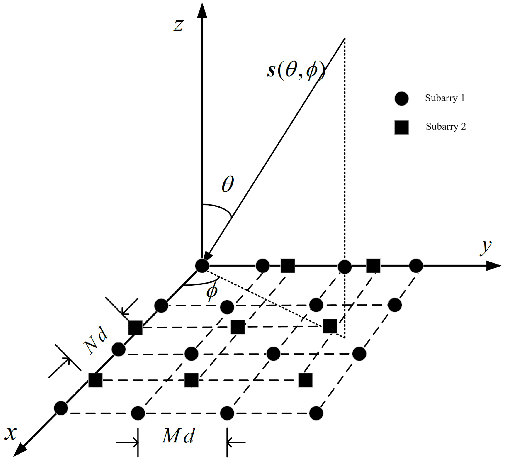 Sensors 25 01456 g001