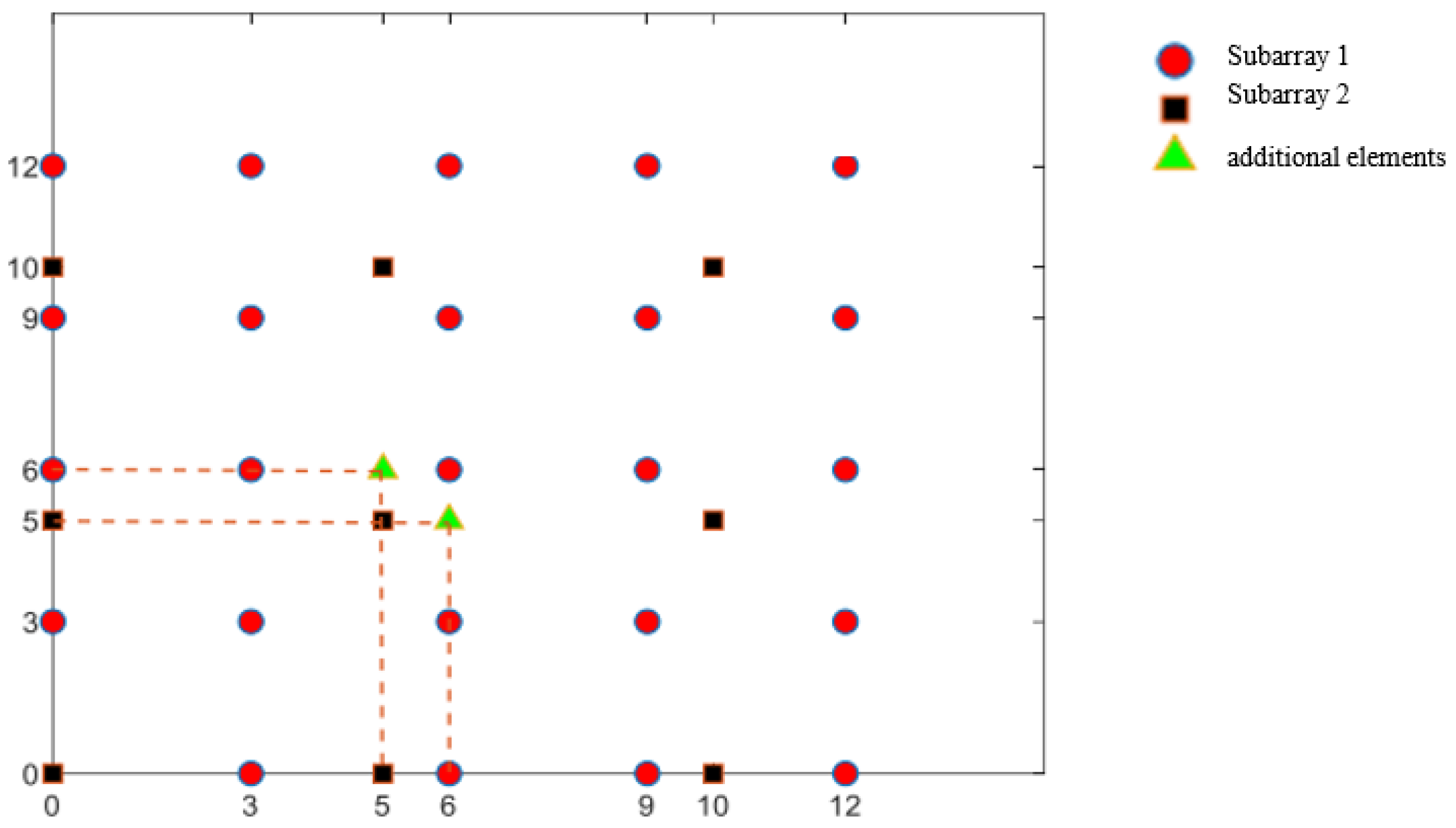 Sensors 25 01456 g004