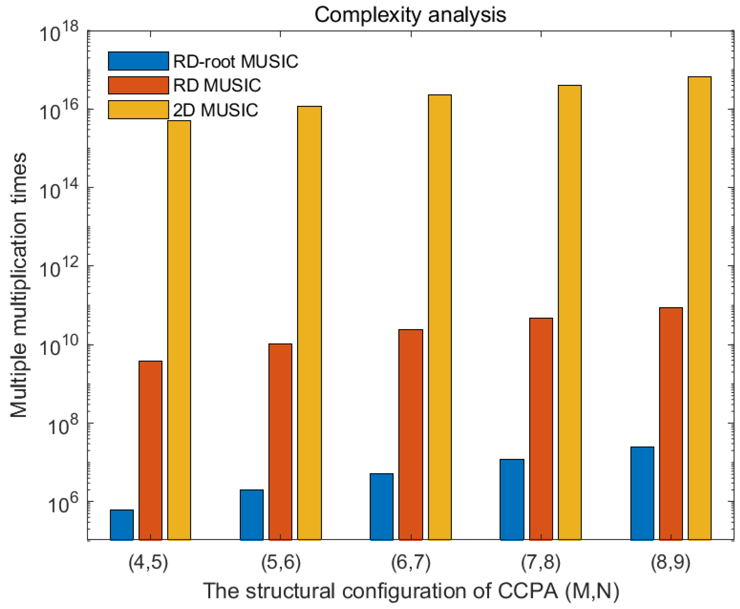 Sensors 25 01456 g007