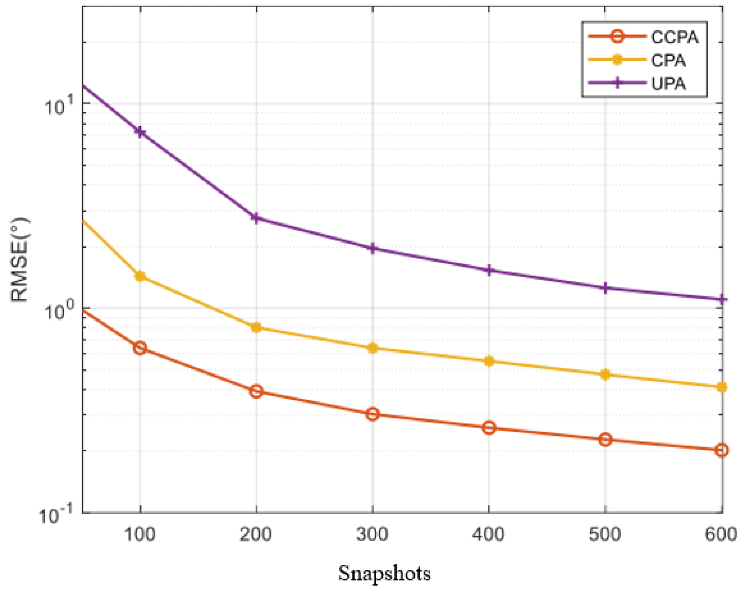 Sensors 25 01456 g009