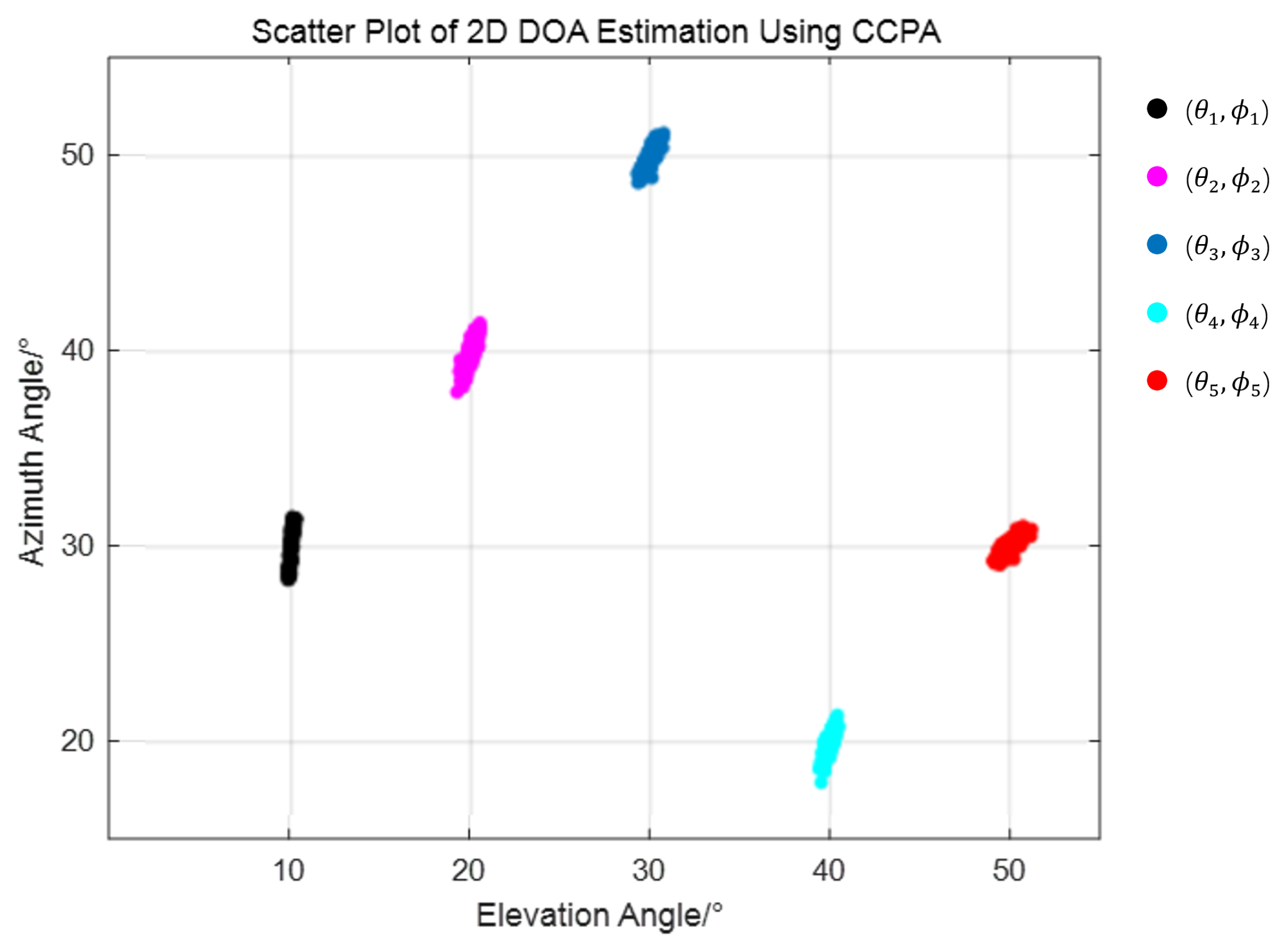 Sensors 25 01456 g010