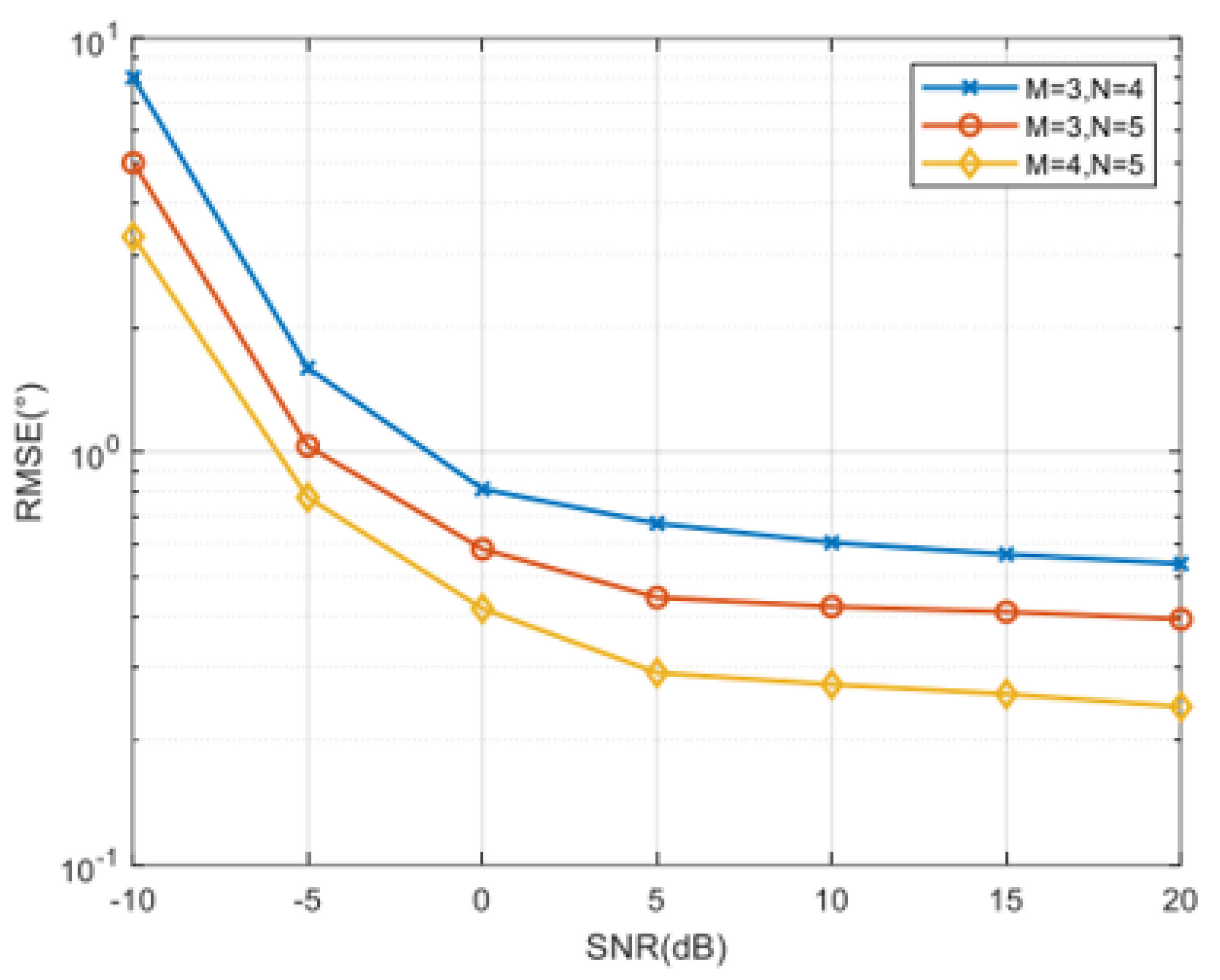 Sensors 25 01456 g011