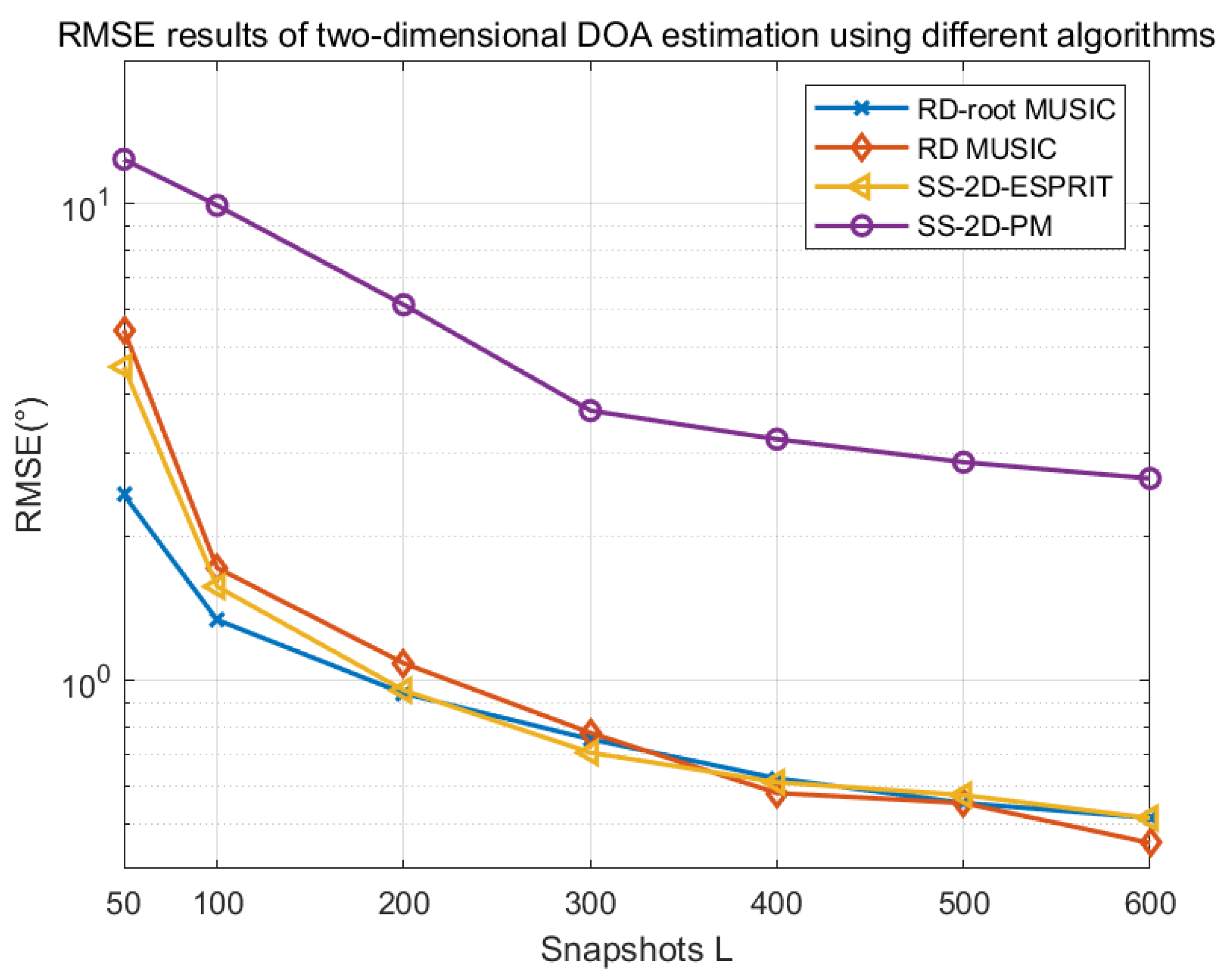 Sensors 25 01456 g013