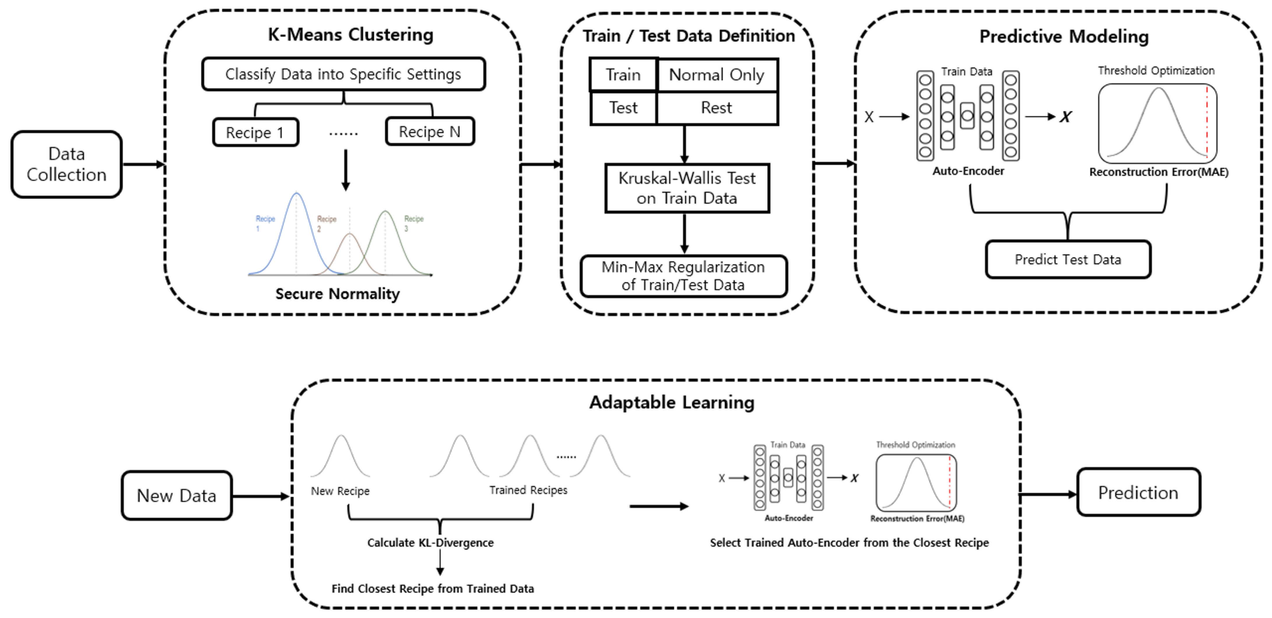 Sensors 25 01457 g002