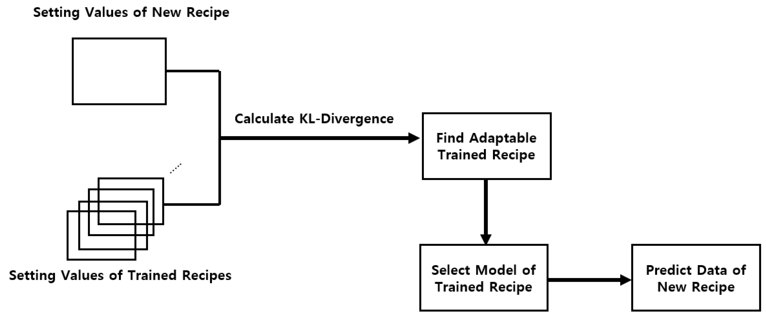 Sensors 25 01457 g007