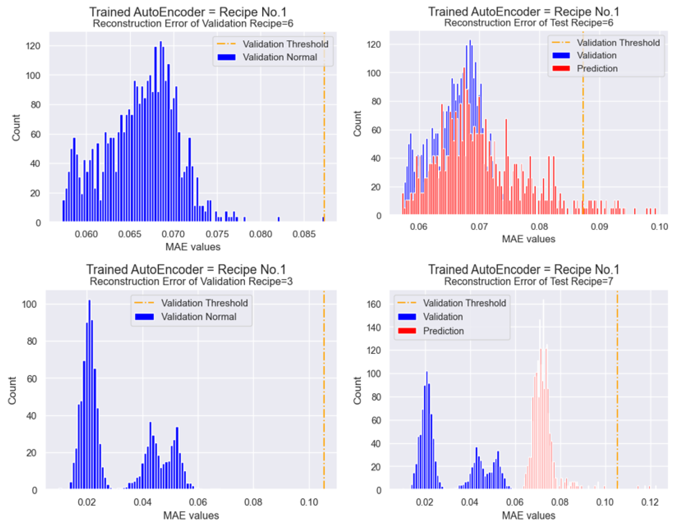 Sensors 25 01457 g009