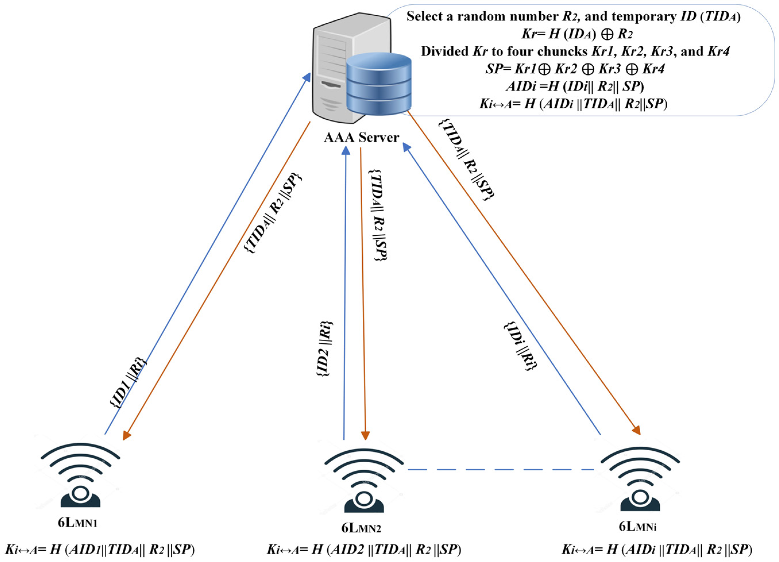 Sensors 25 01458 g003