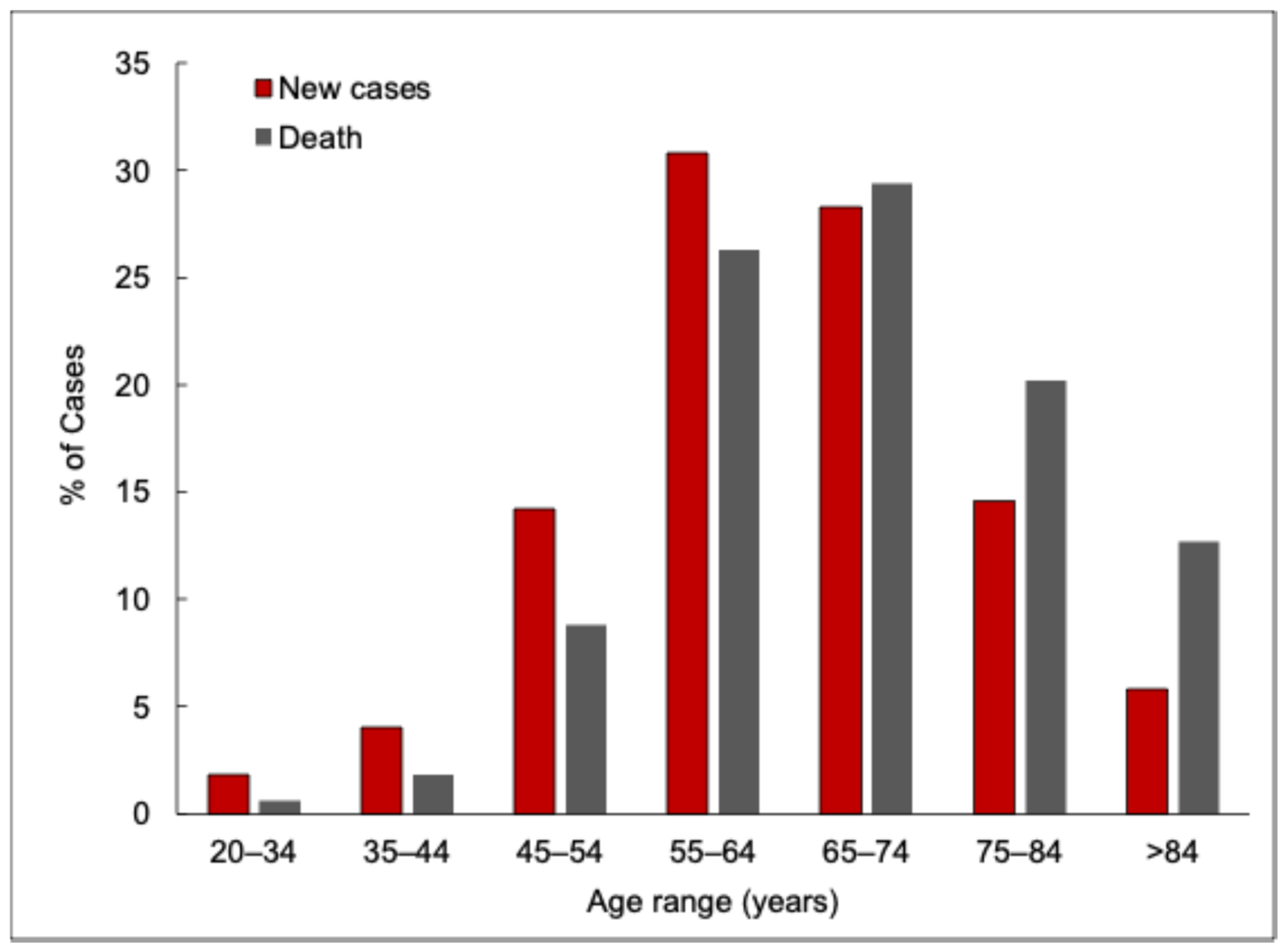 Sensors 25 01459 g002