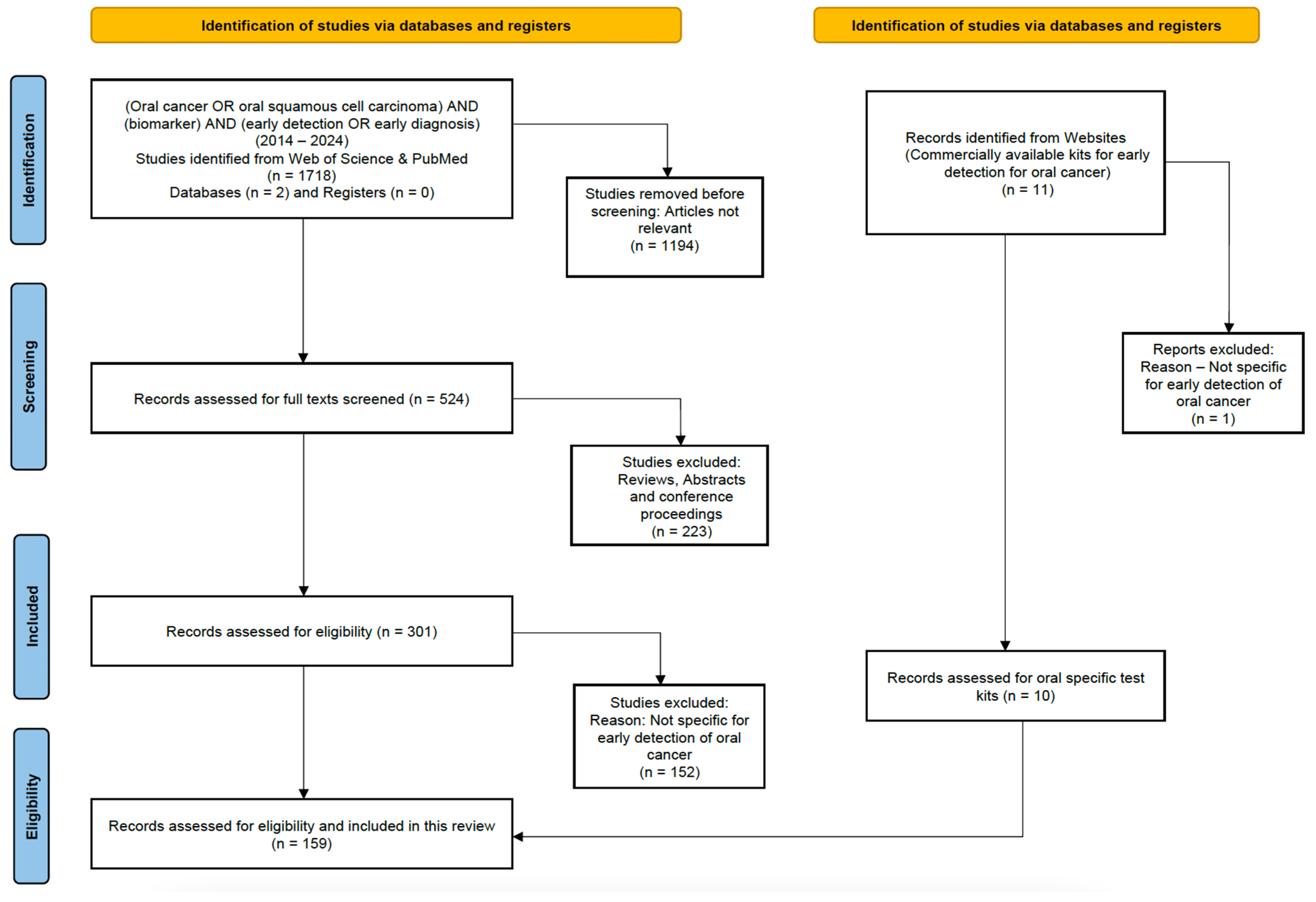Sensors 25 01459 g003