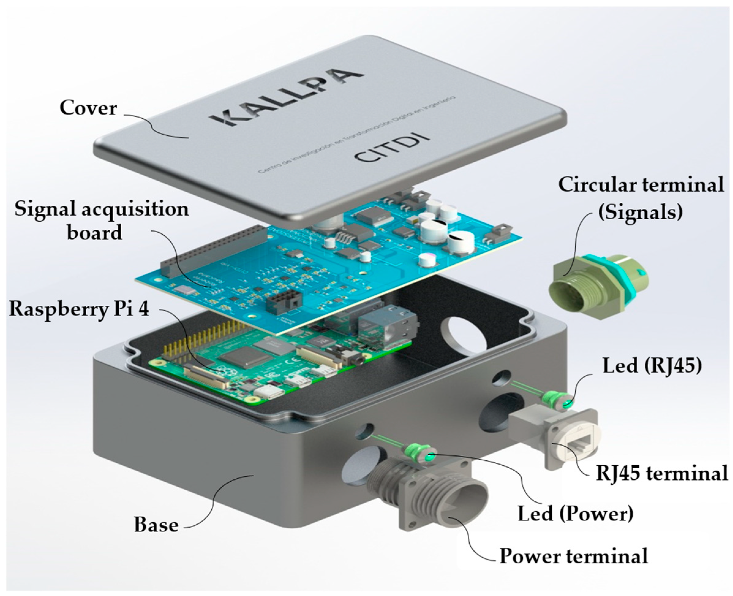 Sensors 25 01460 g006