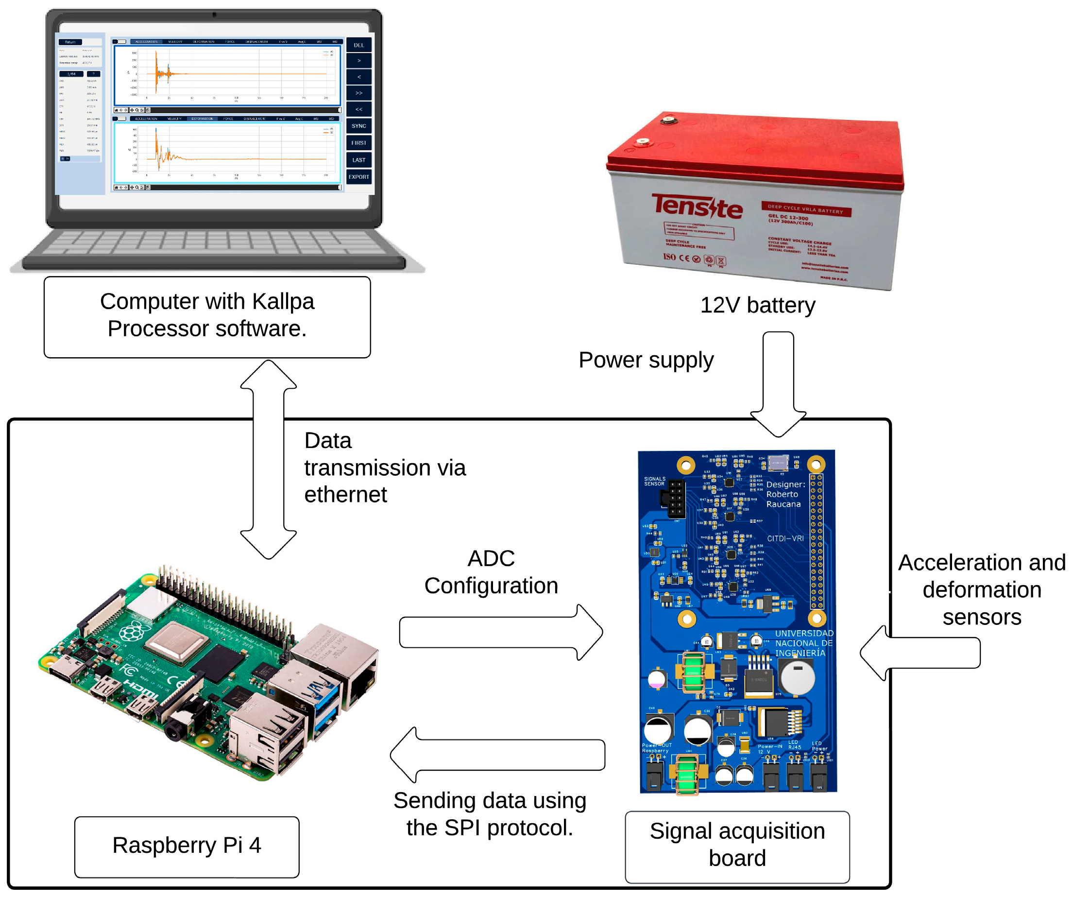 Sensors 25 01460 g008