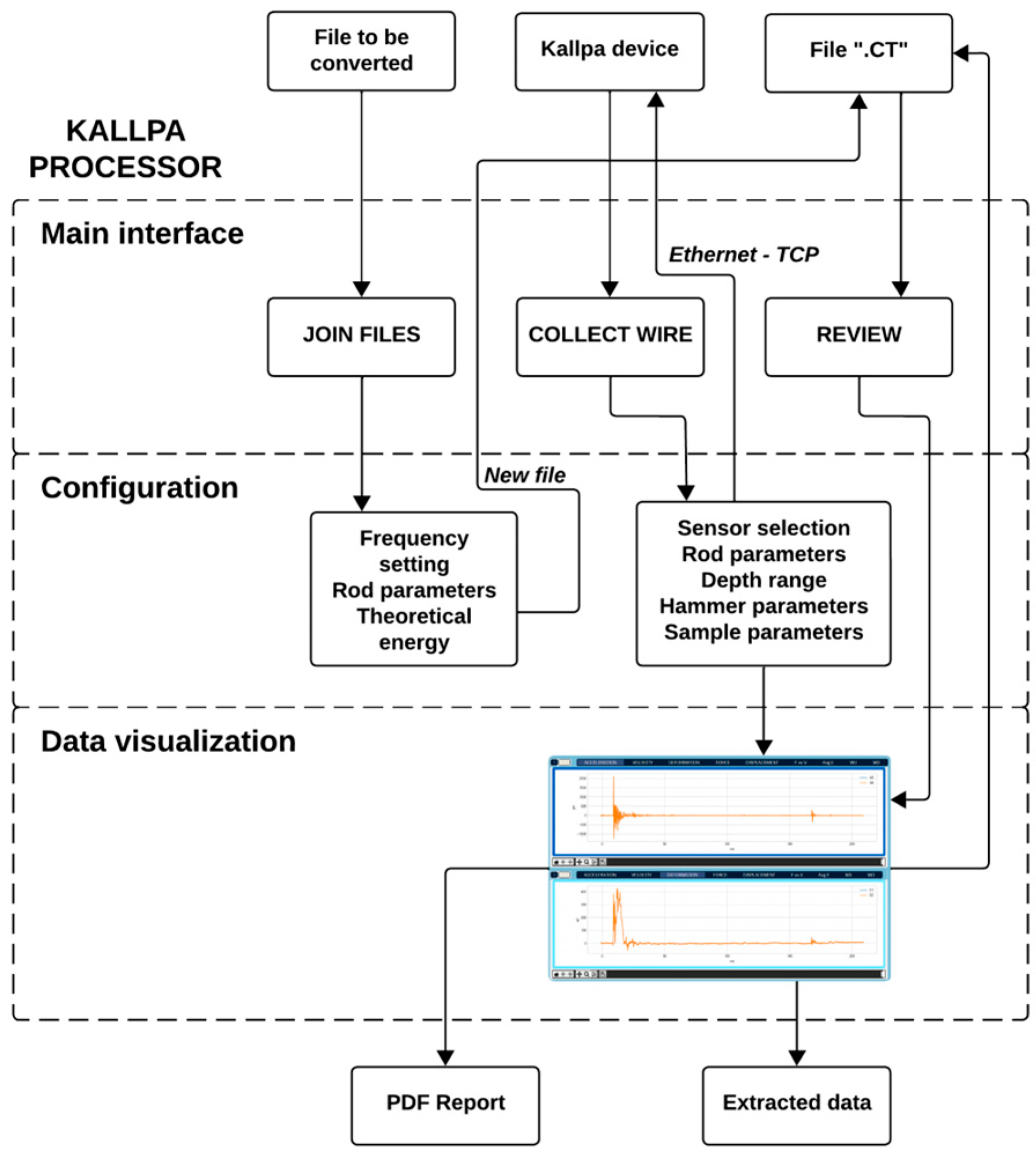 Sensors 25 01460 g010