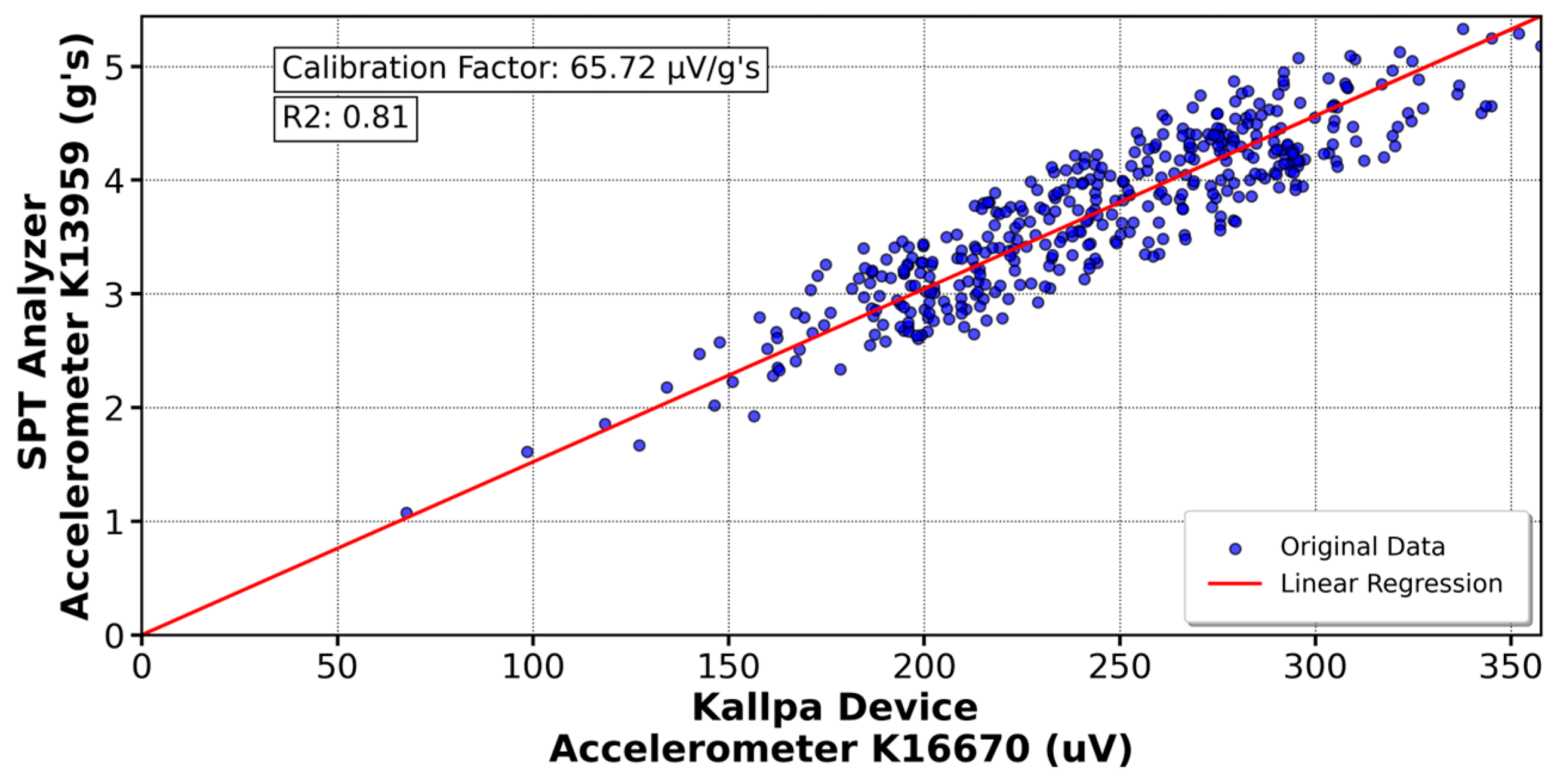 Sensors 25 01460 g016