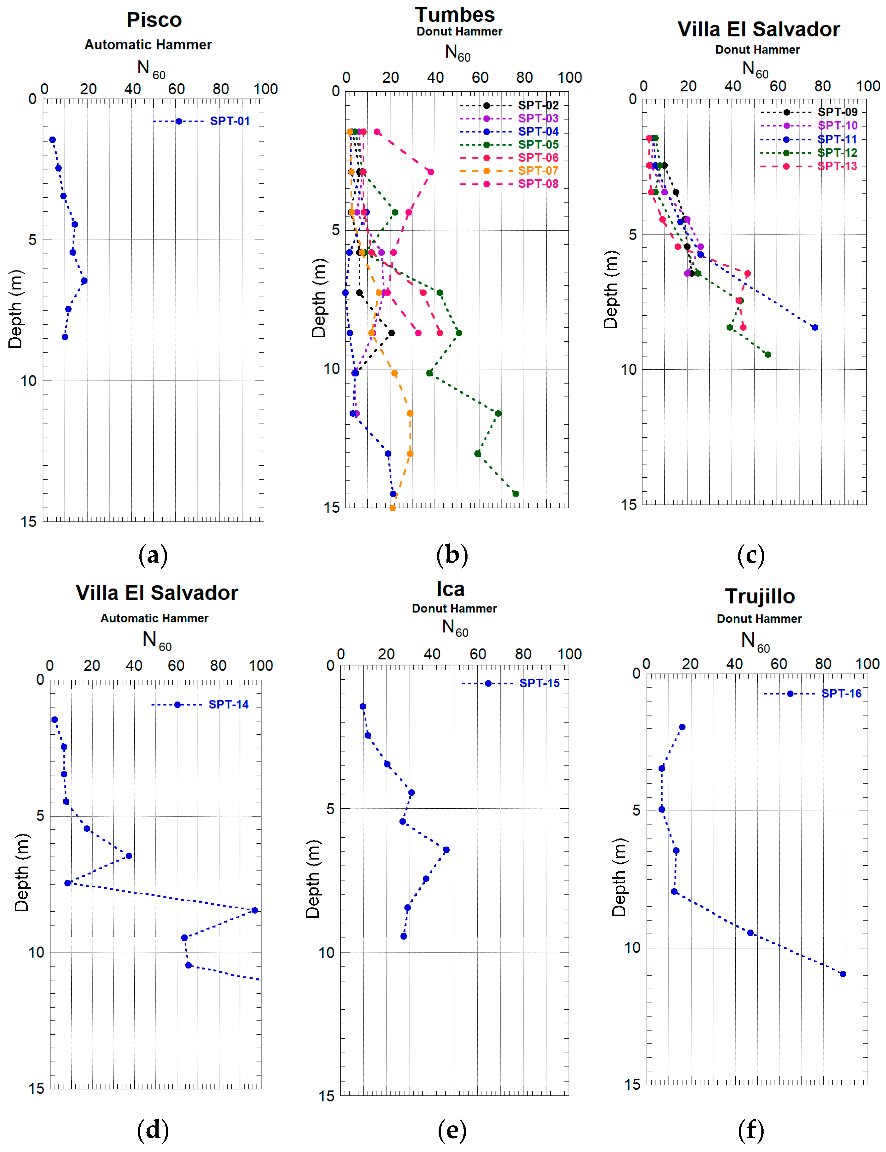 Sensors 25 01460 g022