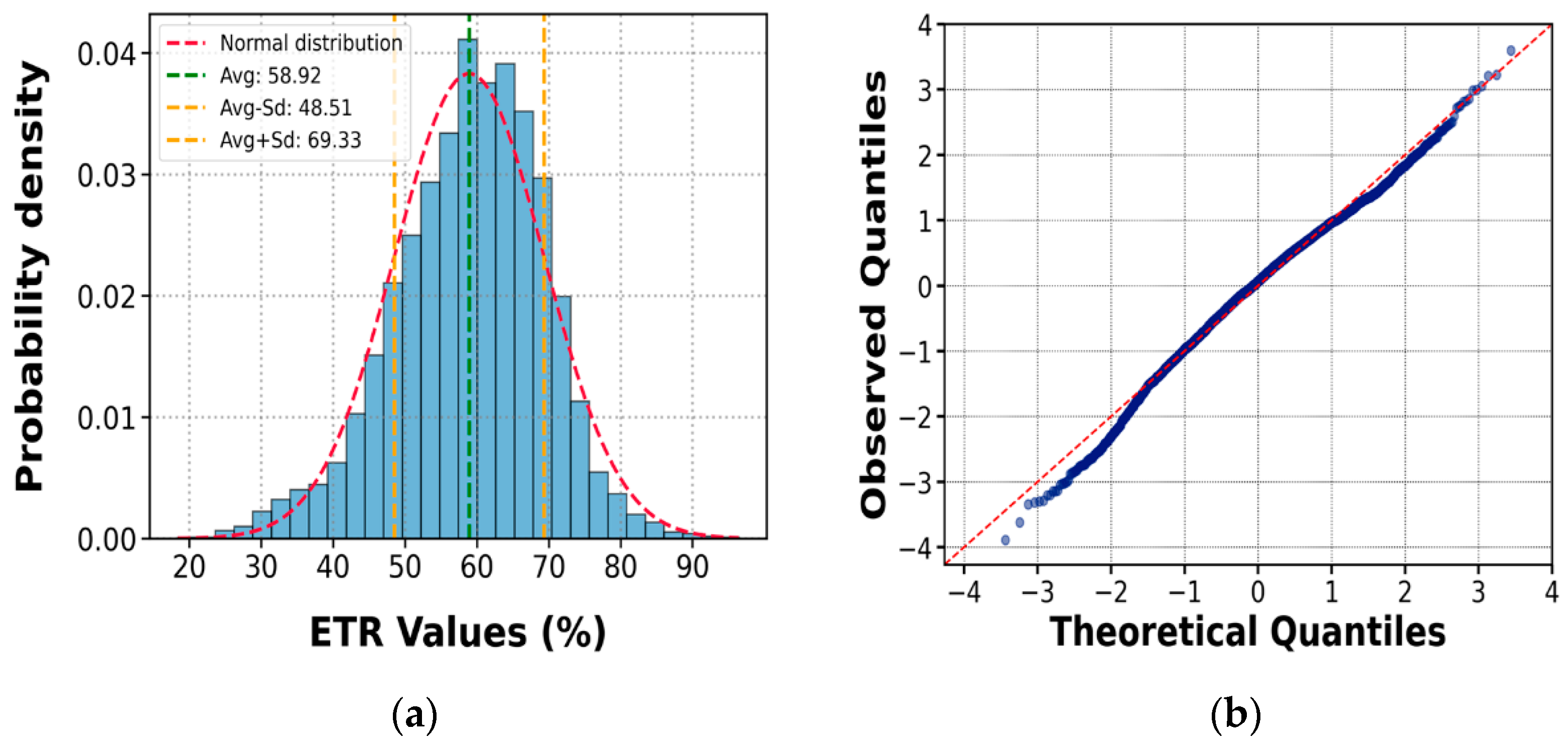 Sensors 25 01460 g023