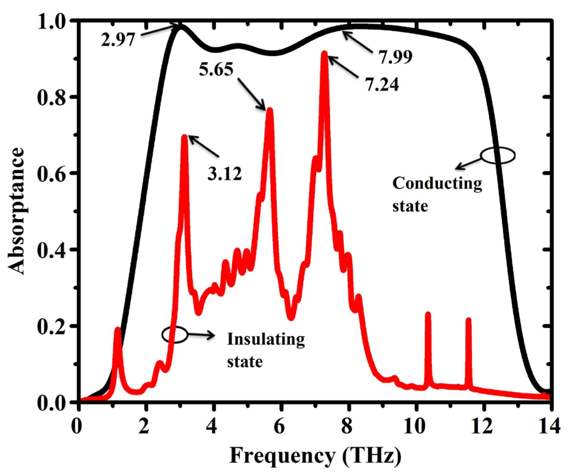 Sensors 25 01463 g002