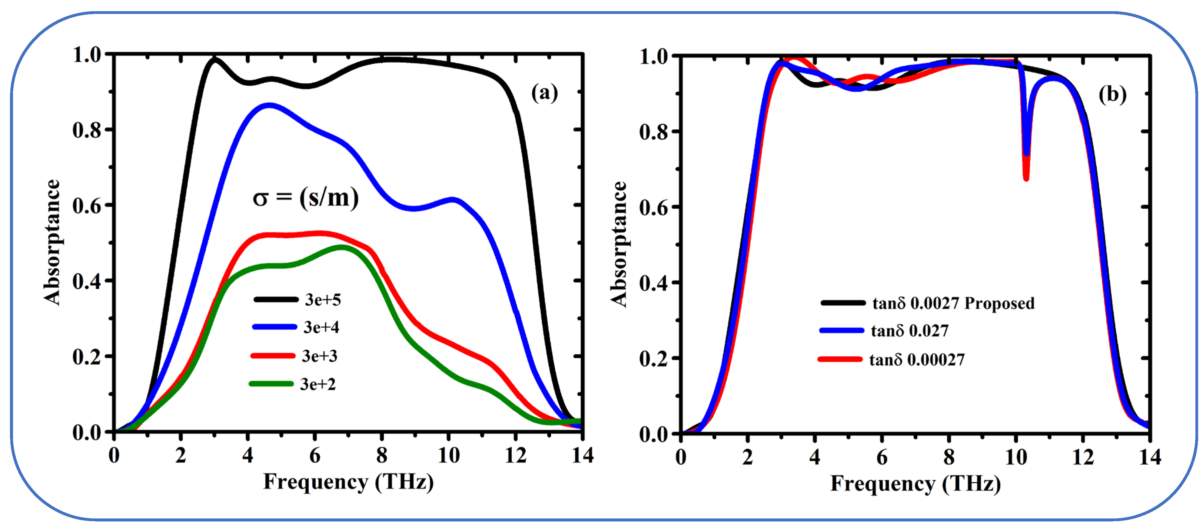 Sensors 25 01463 g006