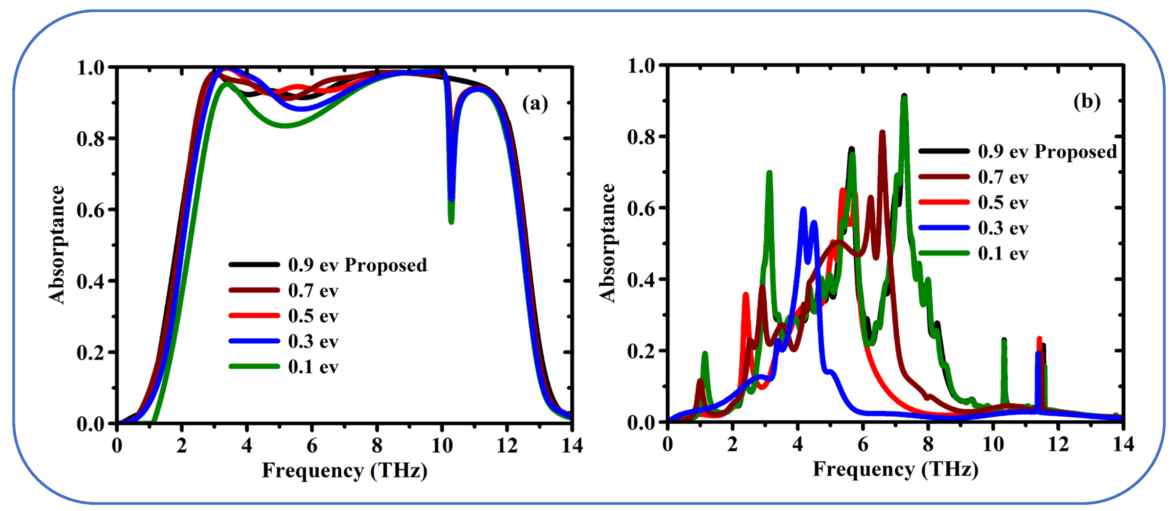 Sensors 25 01463 g007