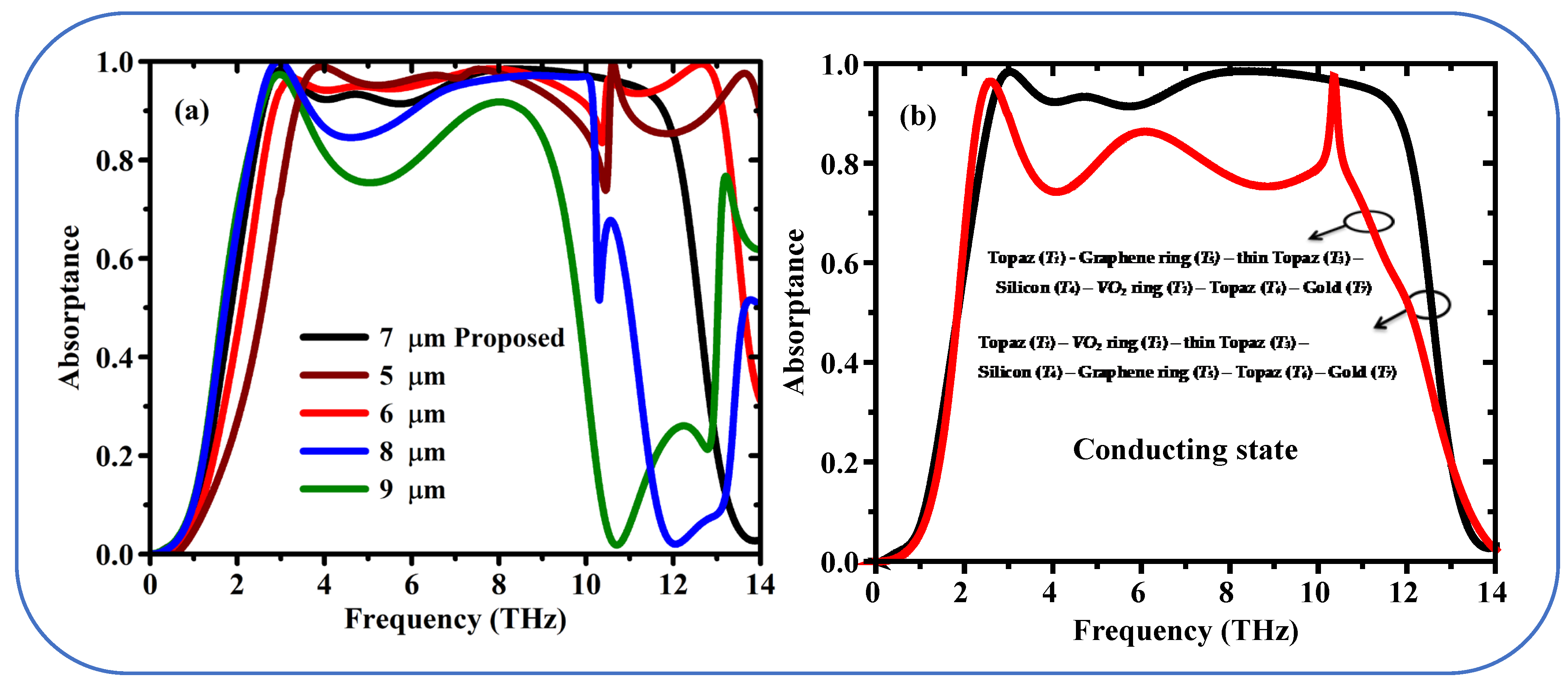 Sensors 25 01463 g008
