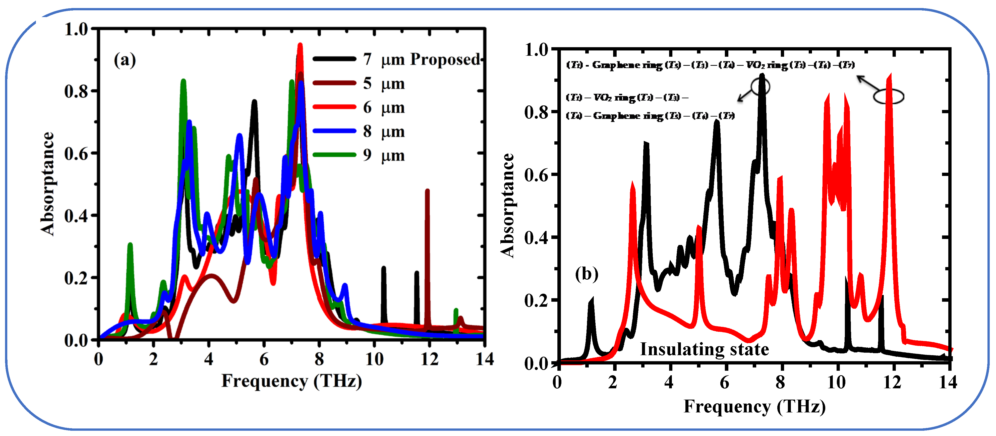 Sensors 25 01463 g009