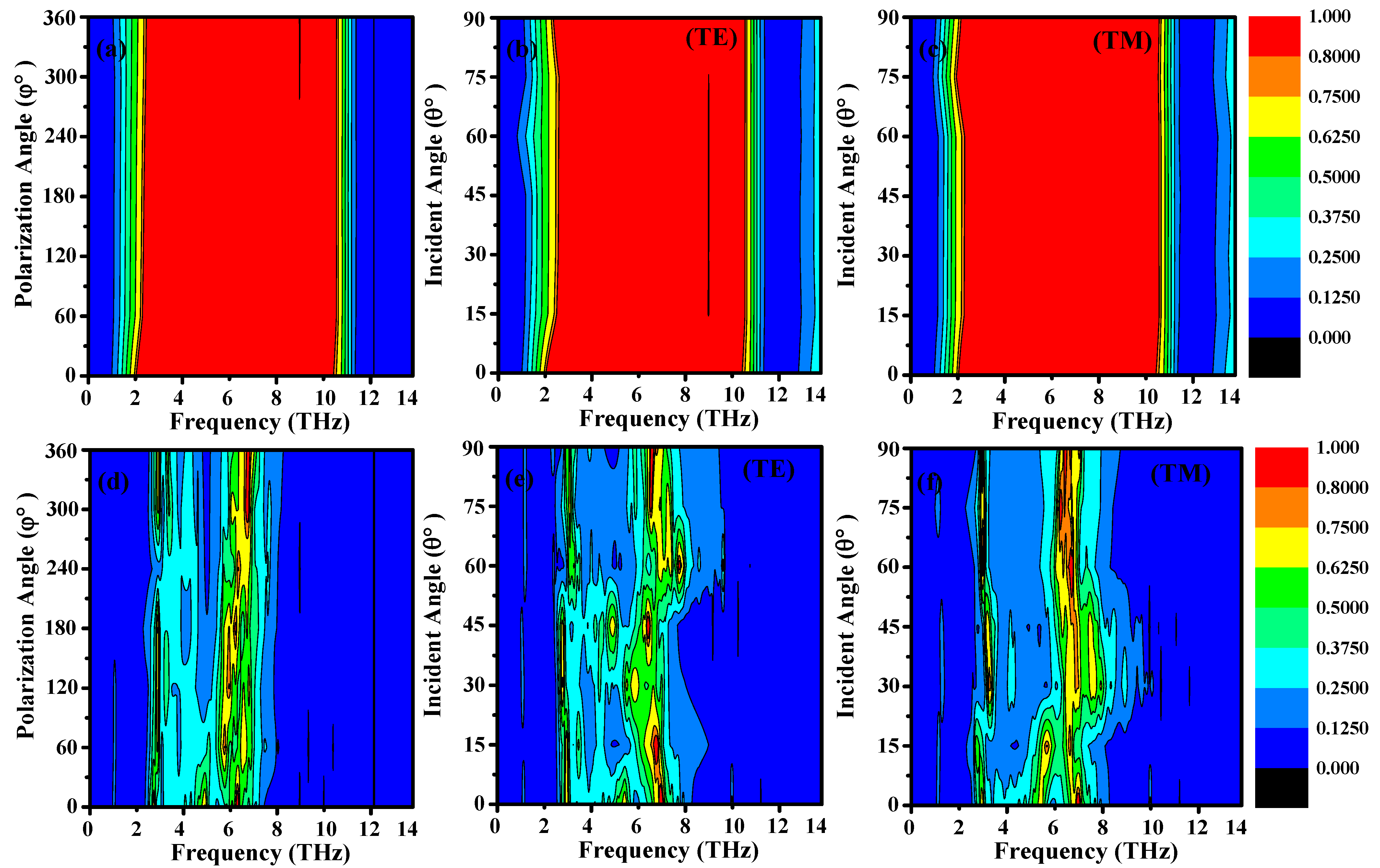 Sensors 25 01463 g010