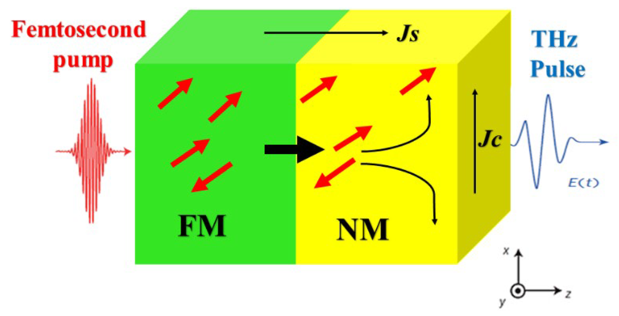 Sensors 25 01463 g011