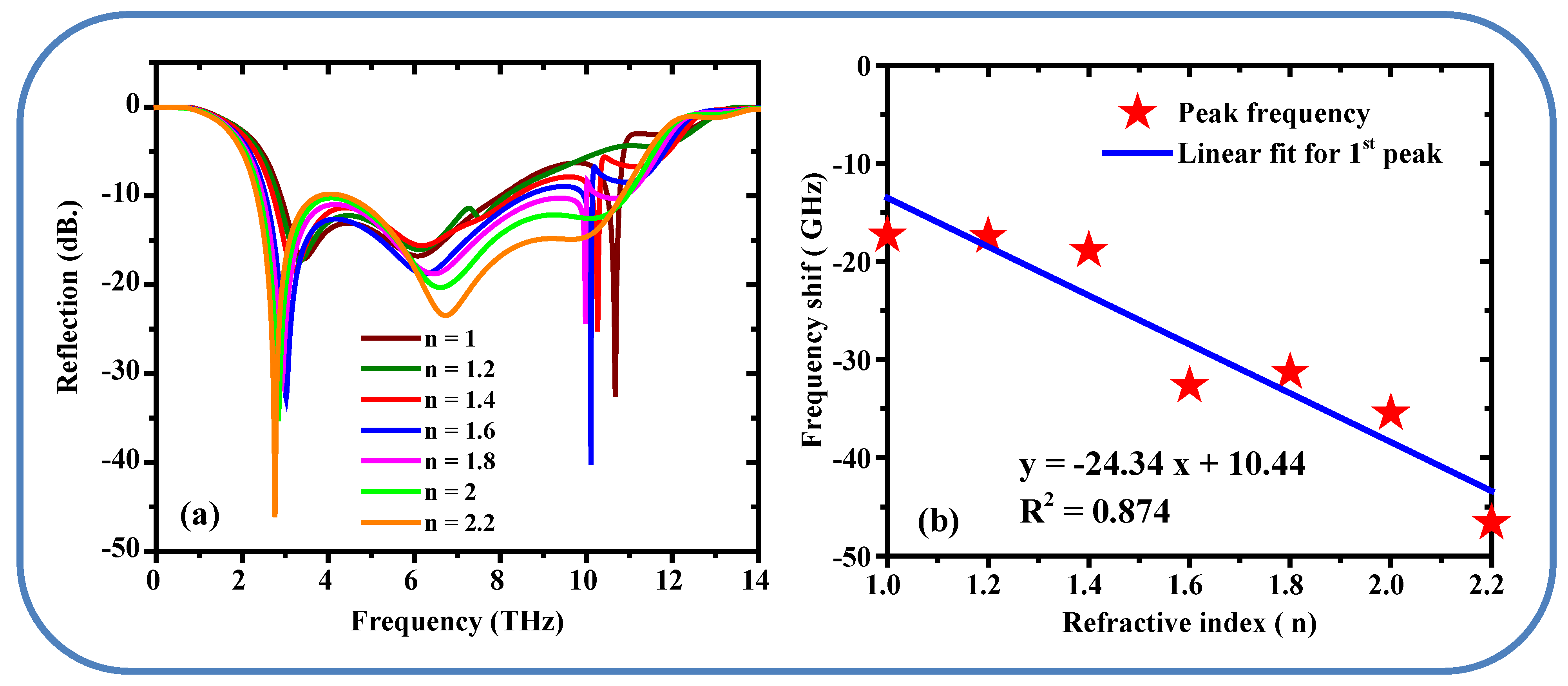 Sensors 25 01463 g012