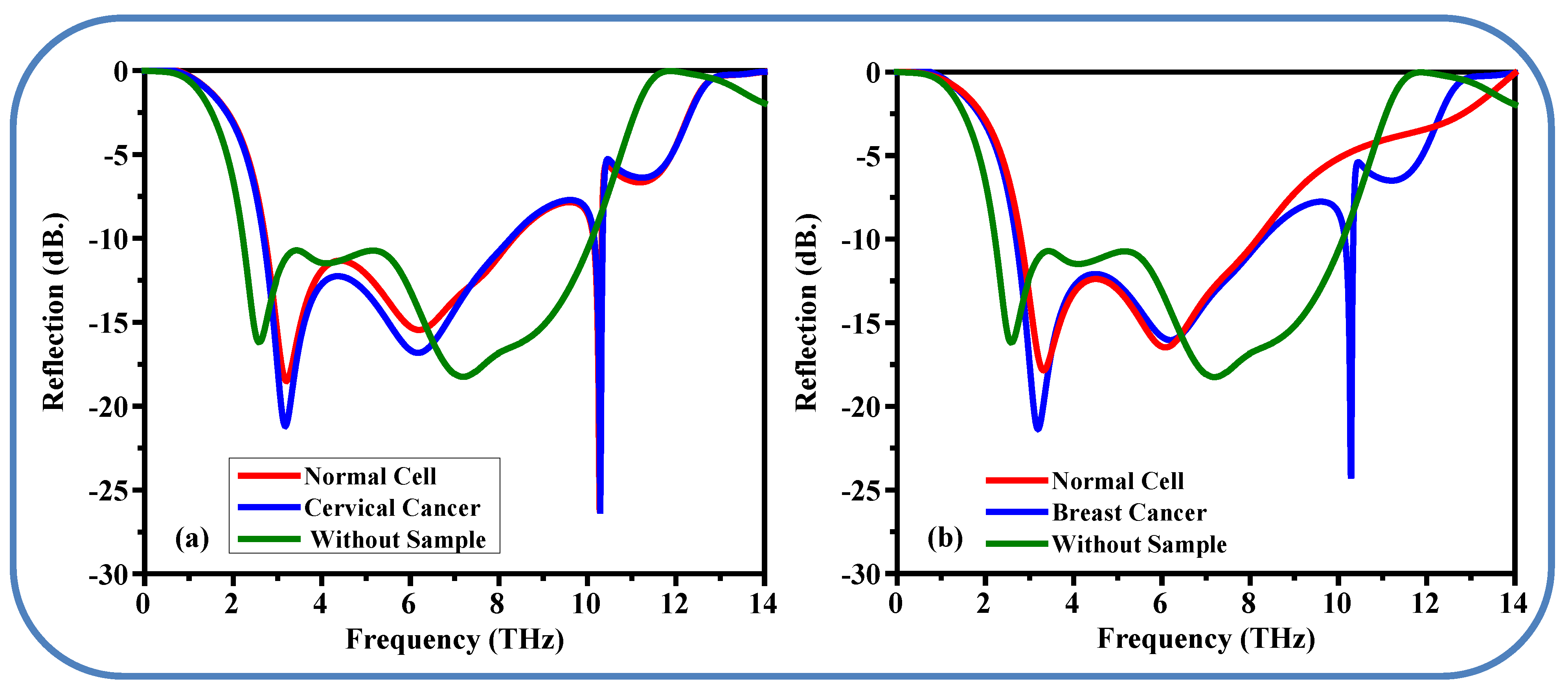 Sensors 25 01463 g013