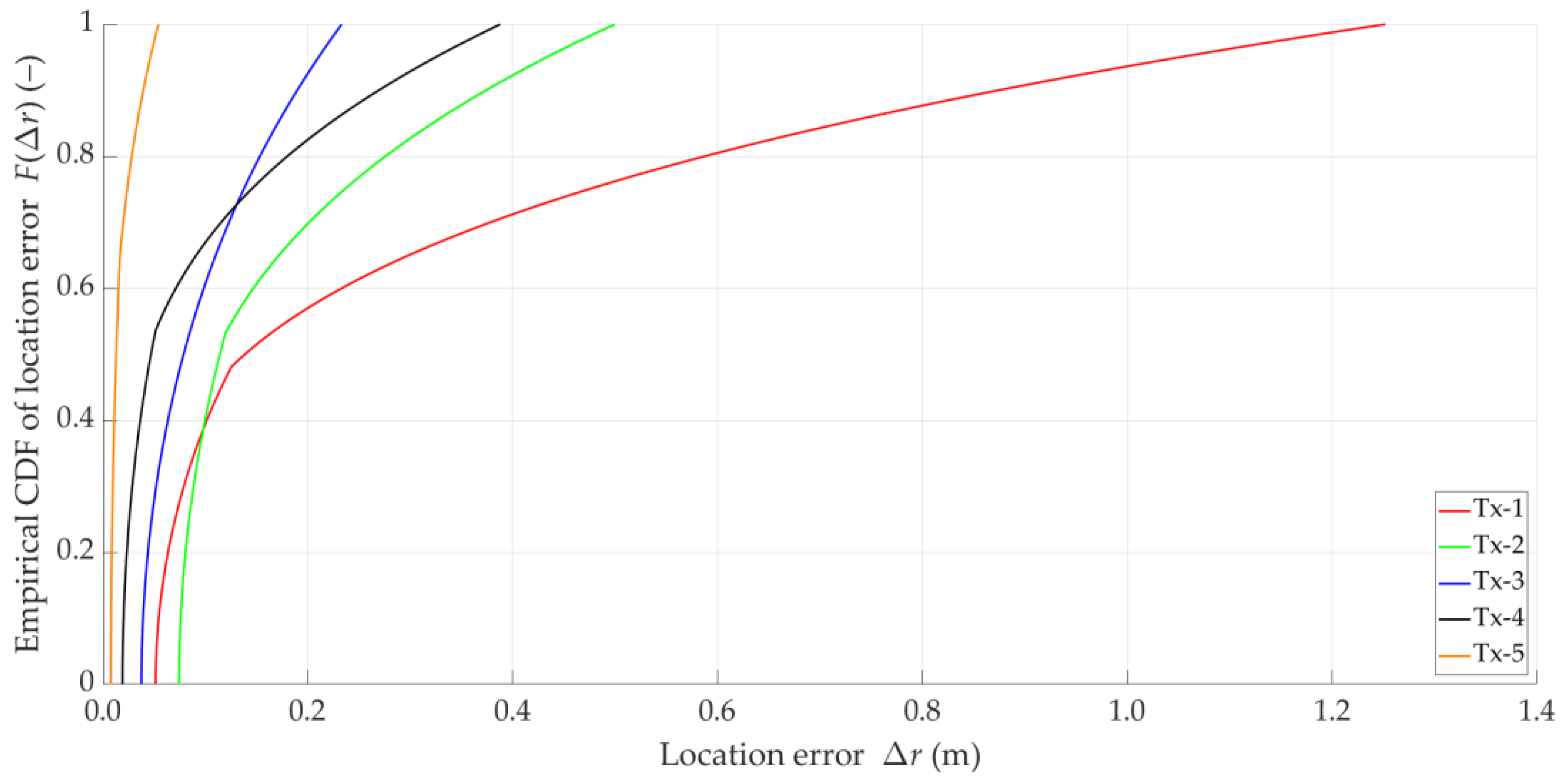 Sensors 25 01465 g002