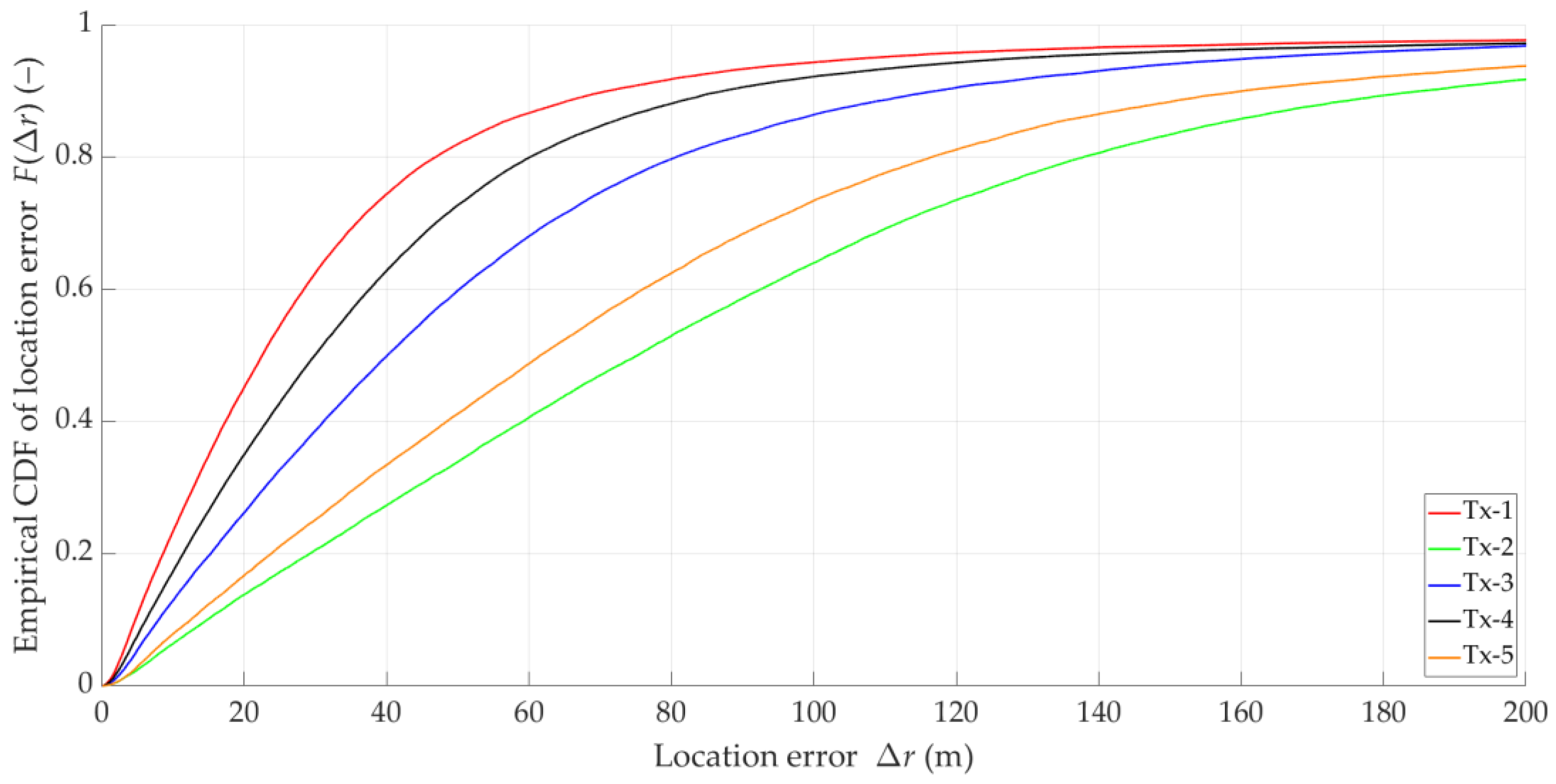 Sensors 25 01465 g003