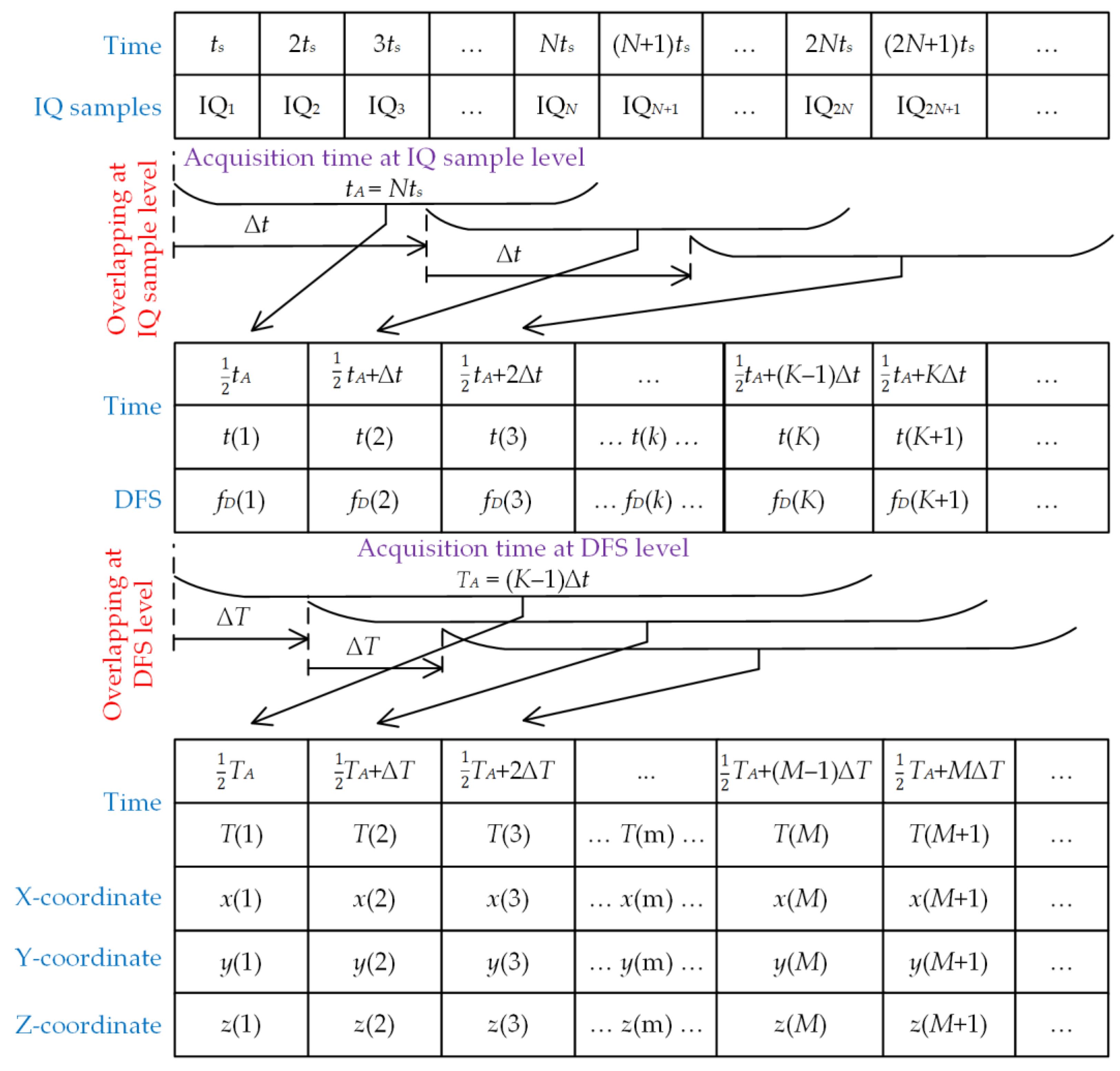 Sensors 25 01465 g004