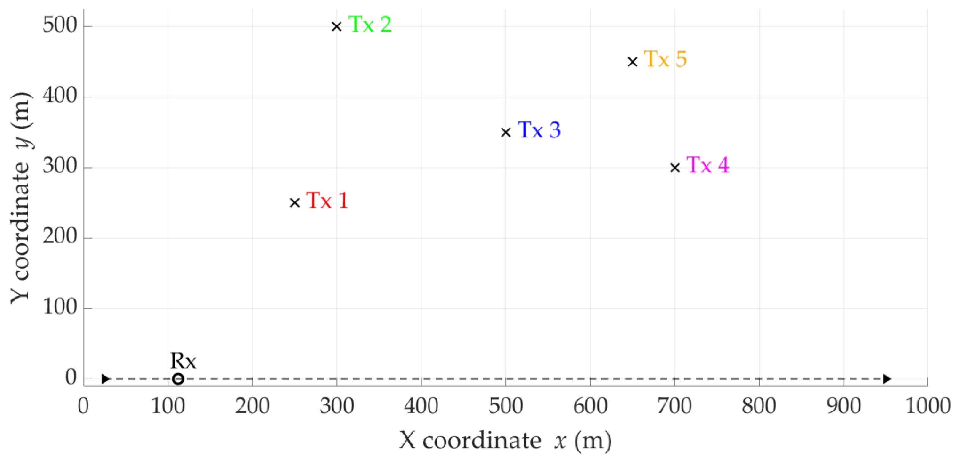 Sensors 25 01465 g005
