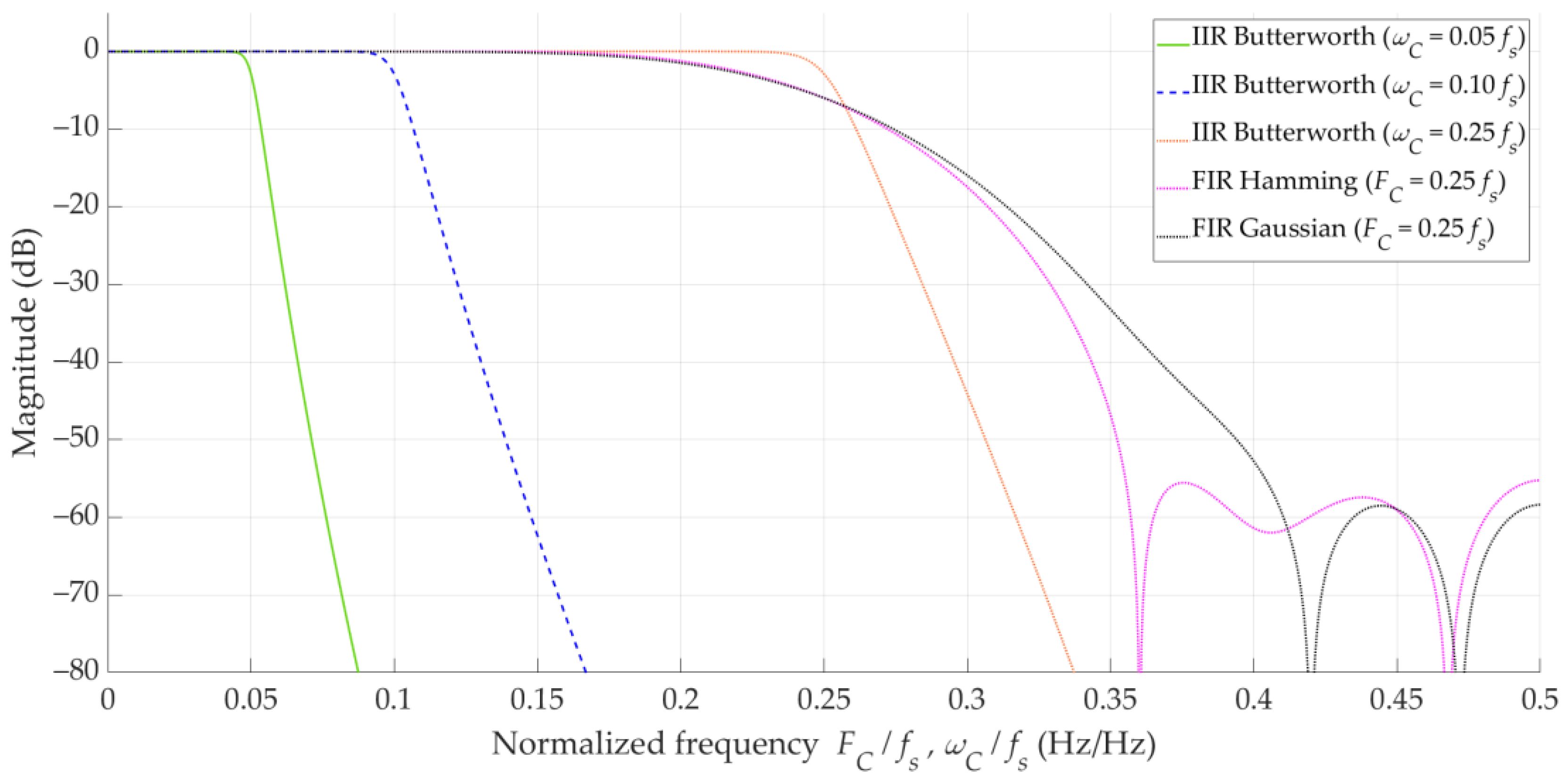 Sensors 25 01465 g006