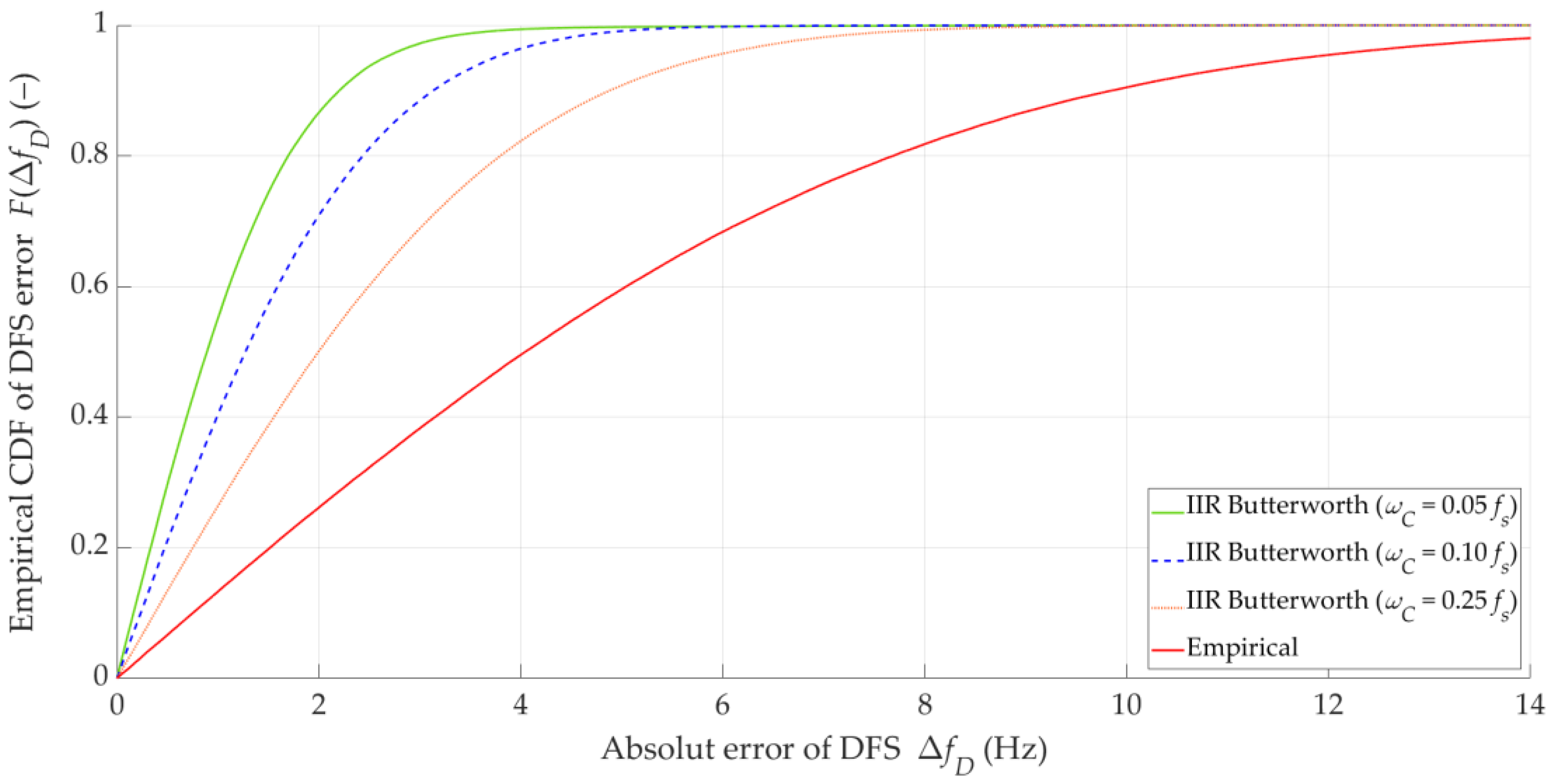 Sensors 25 01465 g007