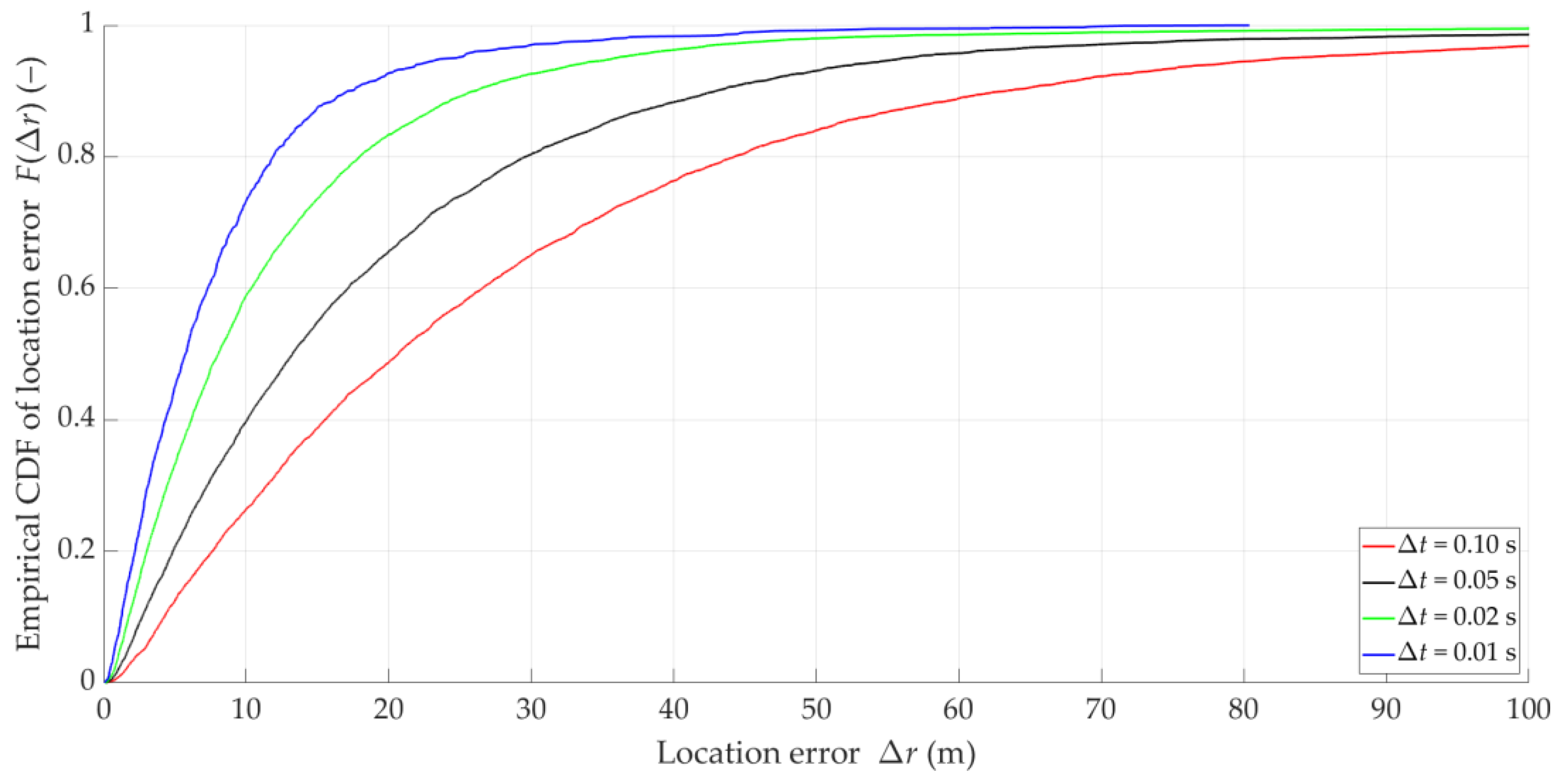 Sensors 25 01465 g011