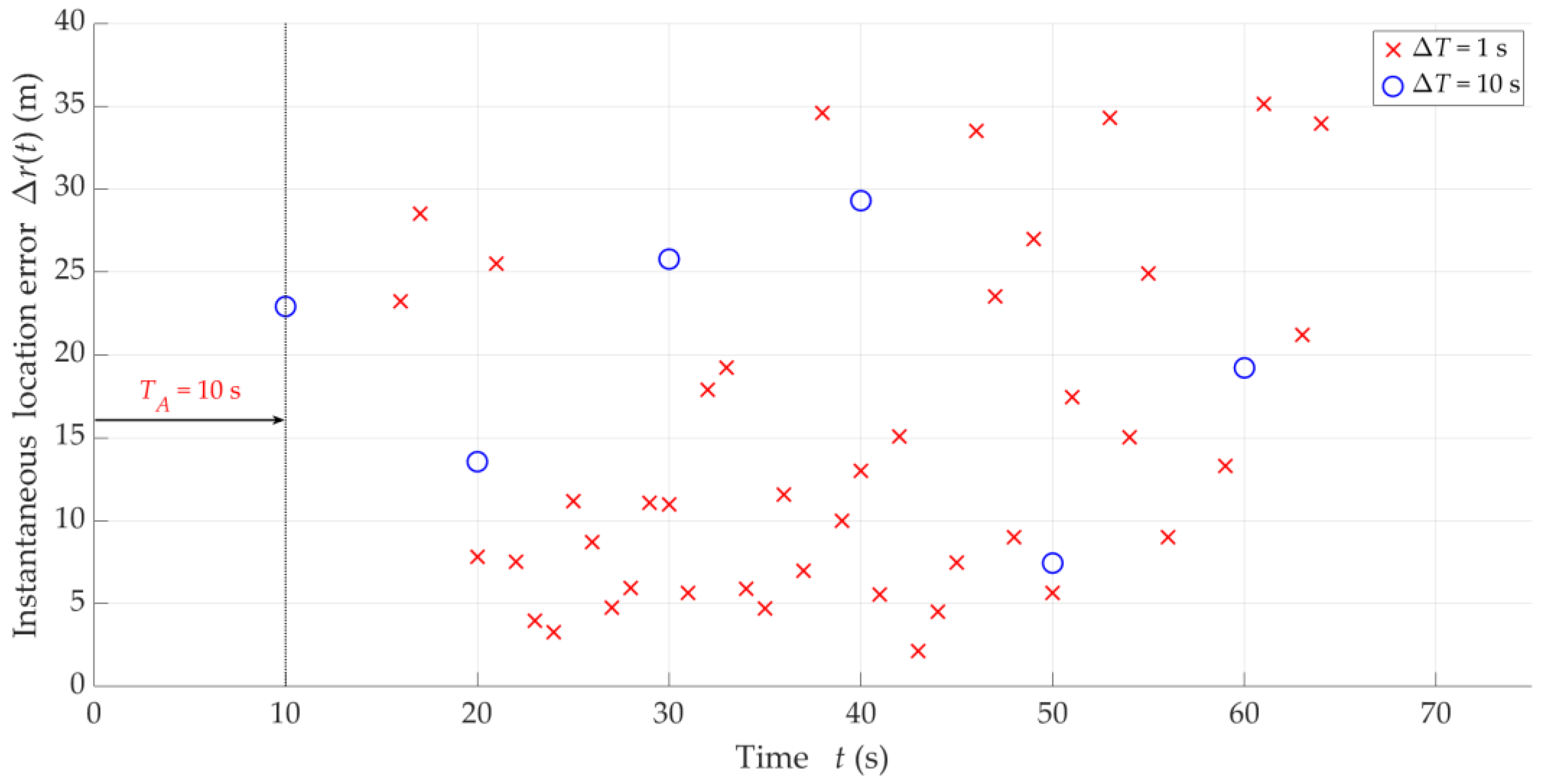 Sensors 25 01465 g012