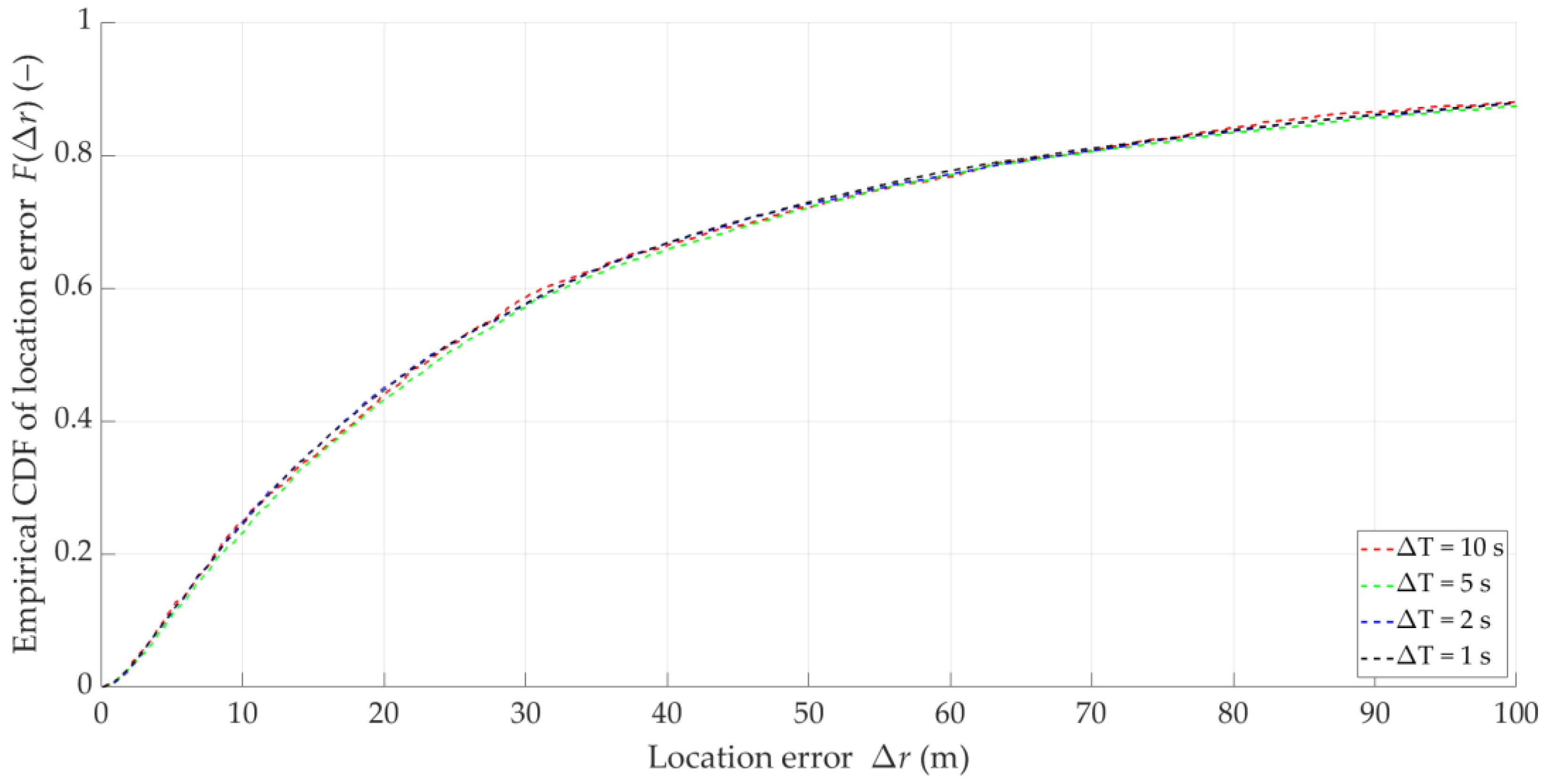 Sensors 25 01465 g013