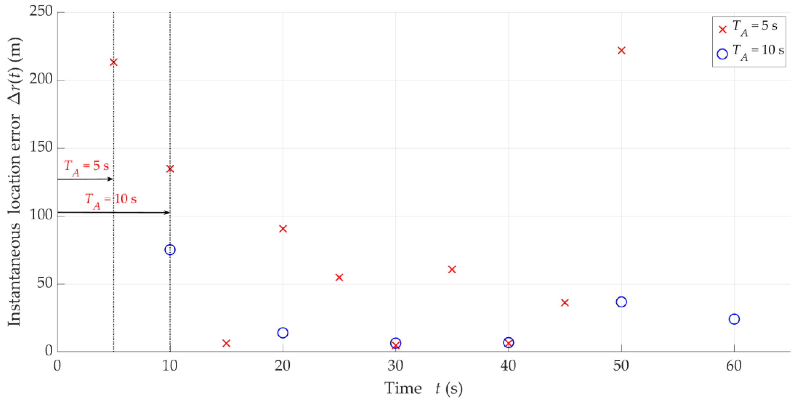 Sensors 25 01465 g014