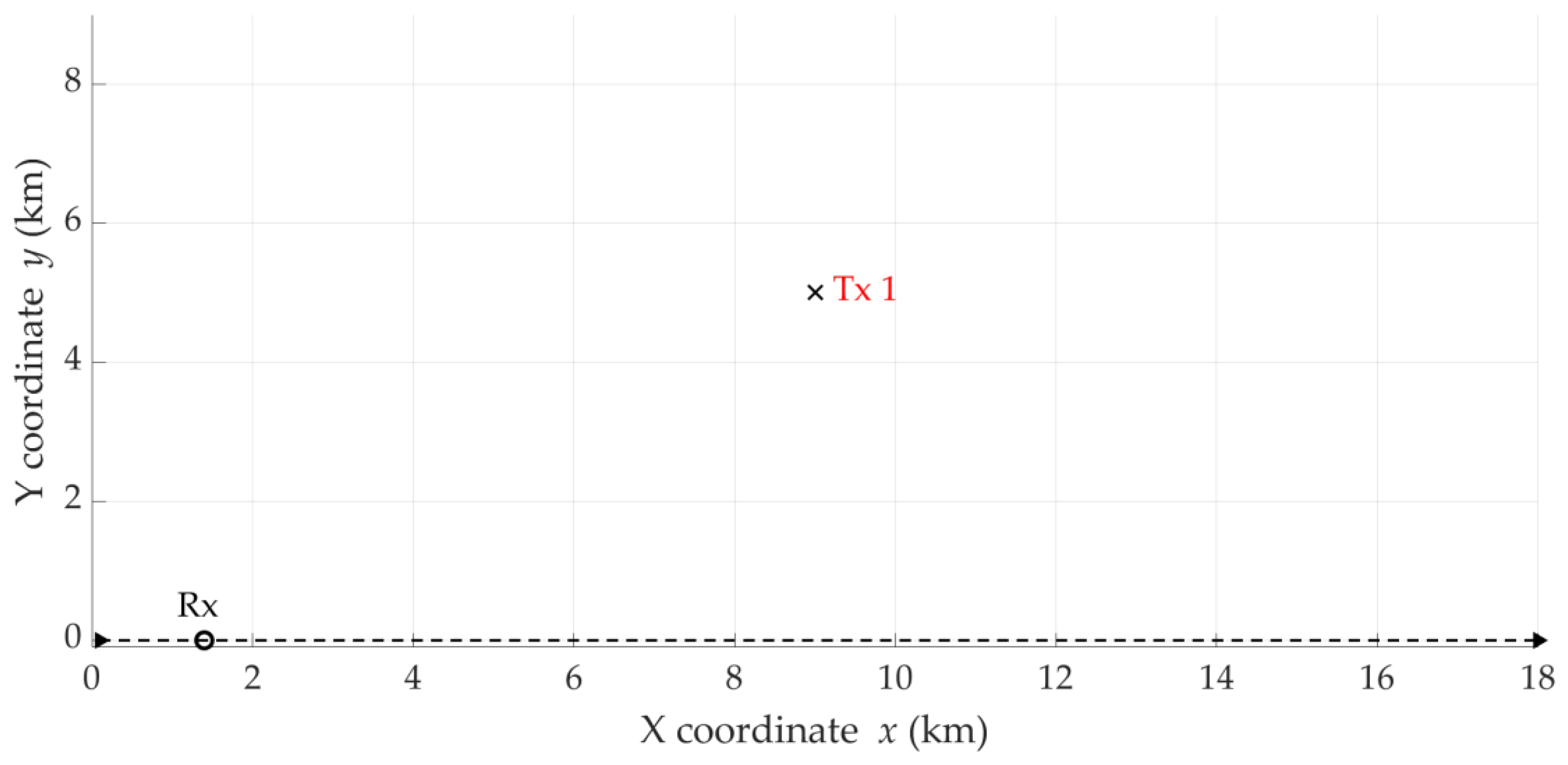 Sensors 25 01465 g016