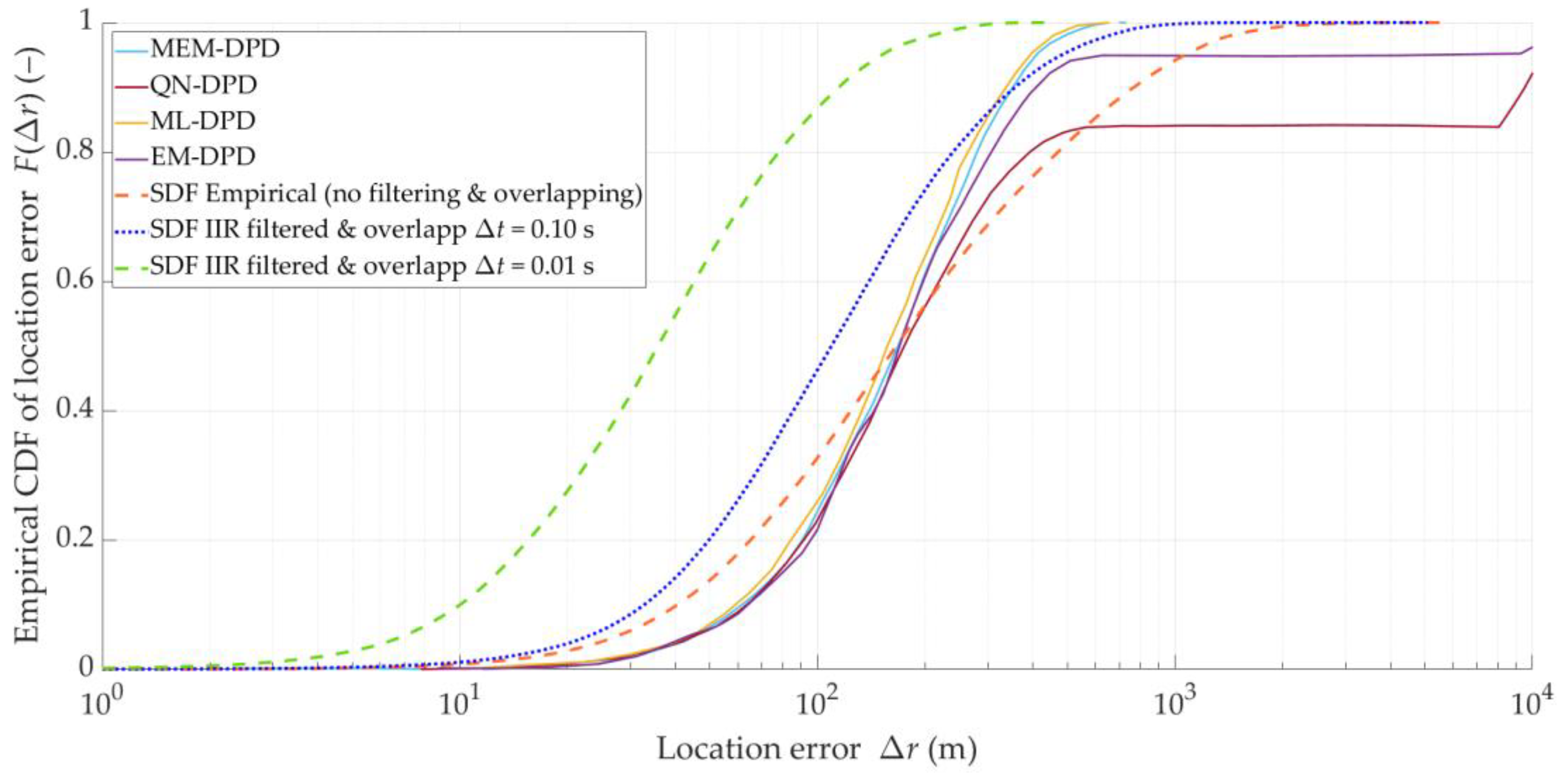 Sensors 25 01465 g017
