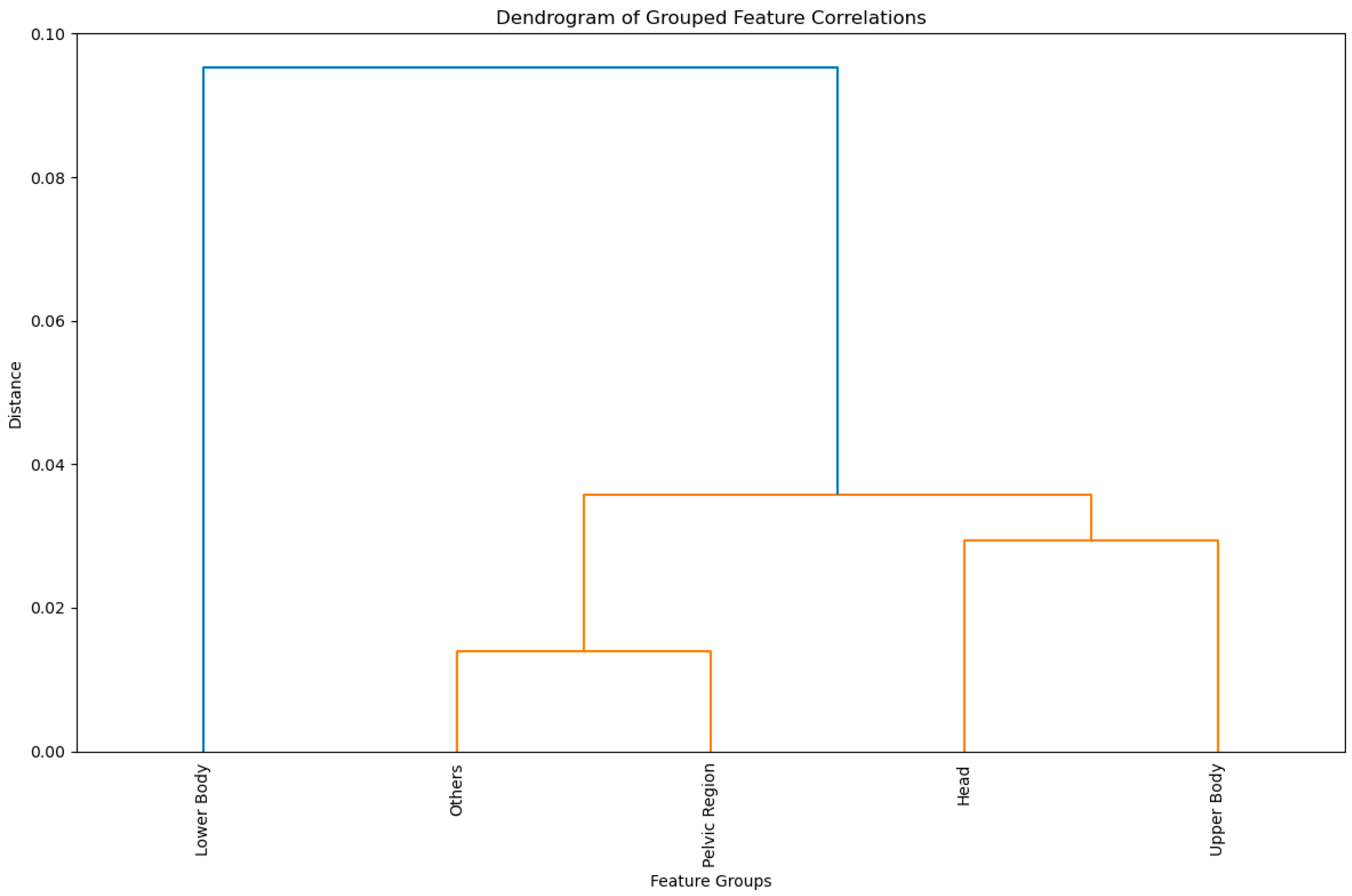 Sensors 25 01468 g001