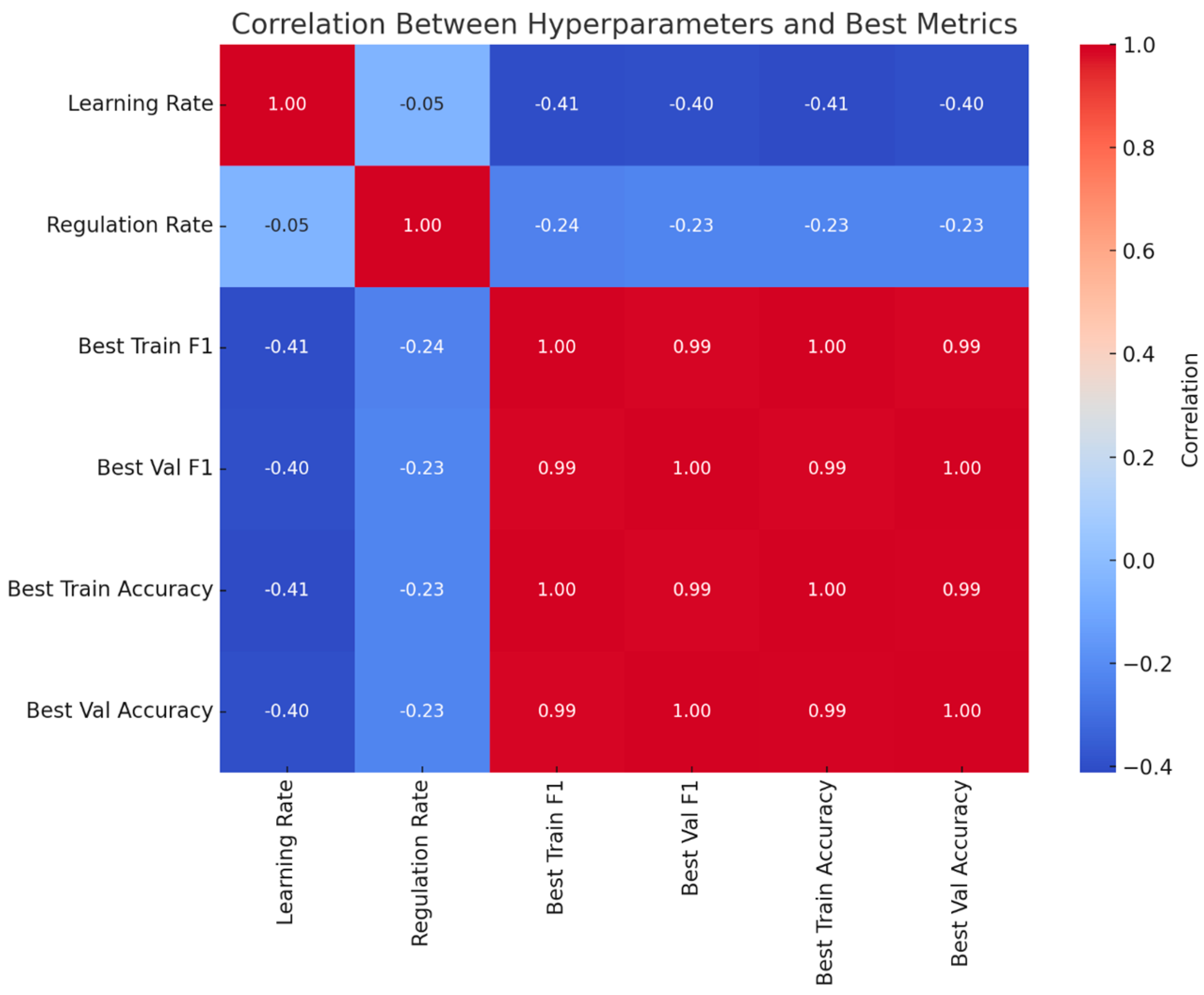 Sensors 25 01468 g004