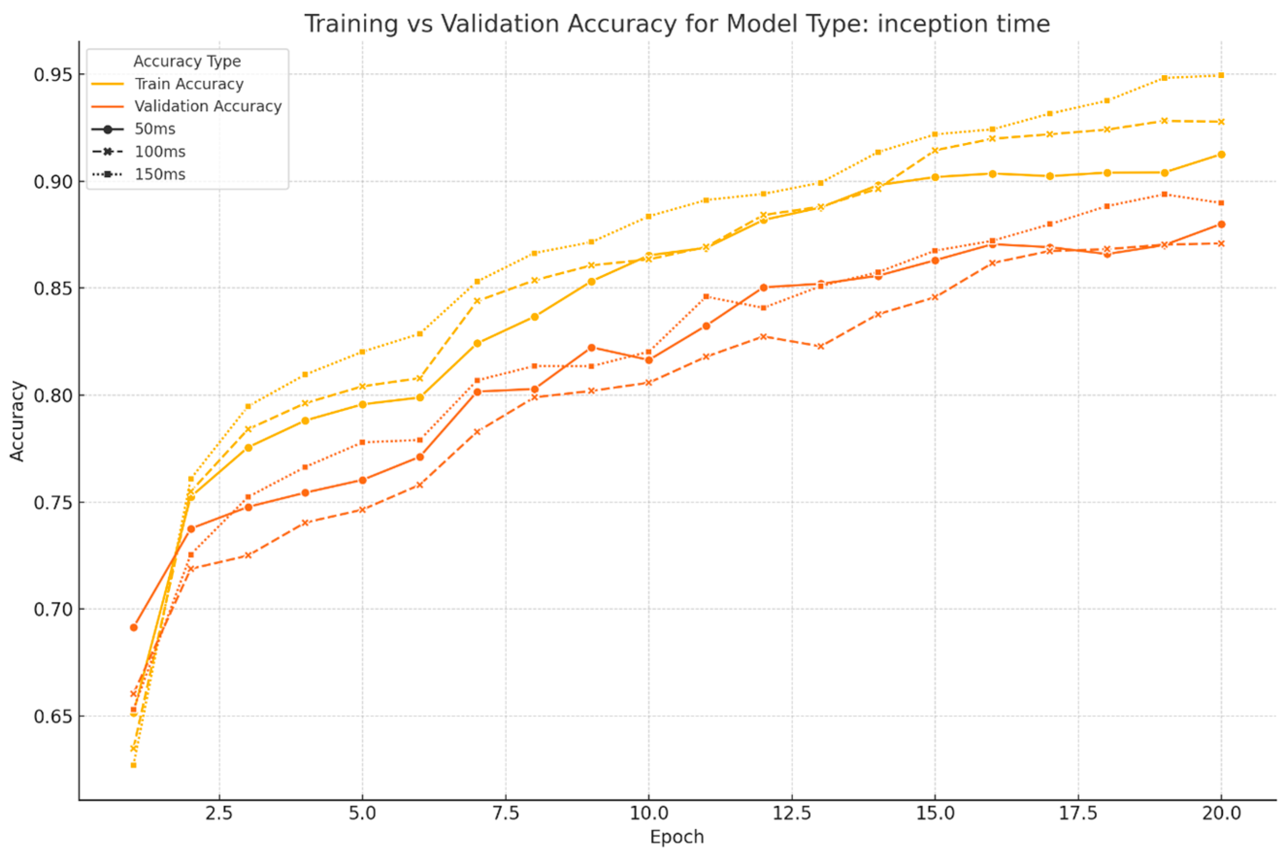 Sensors 25 01468 g0a1