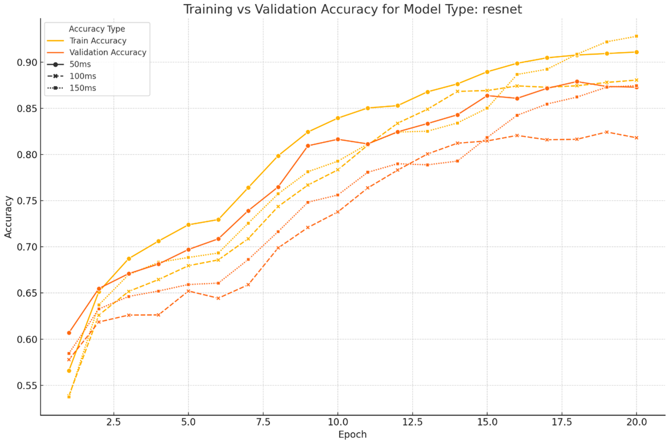 Sensors 25 01468 g0a3
