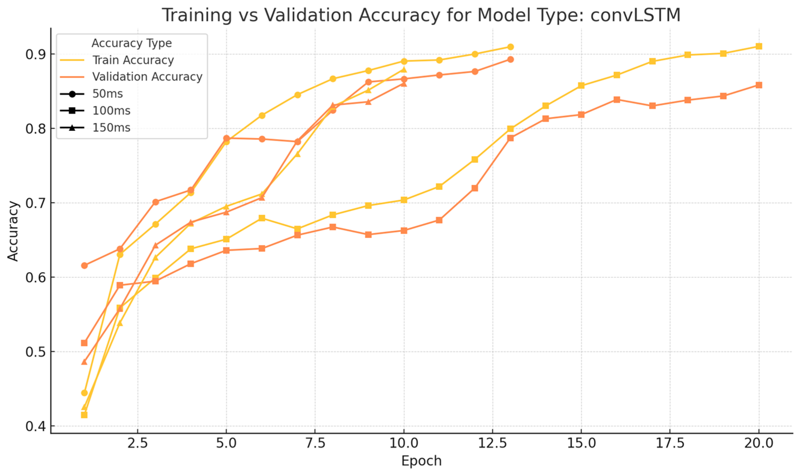 Sensors 25 01468 g0a4