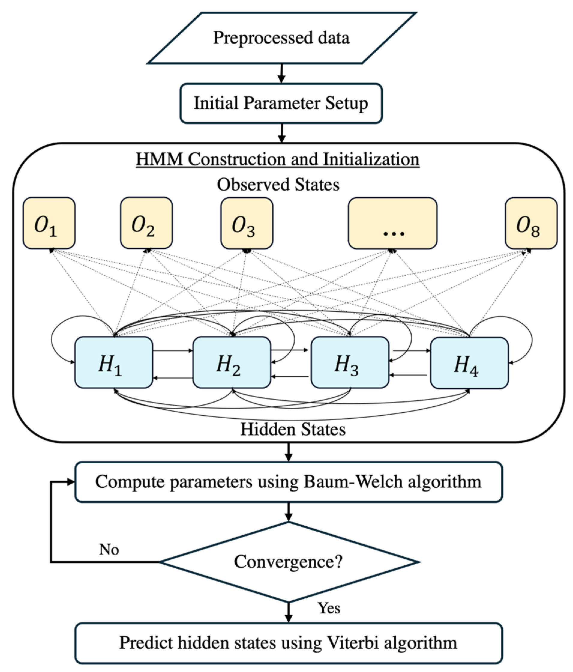 Sensors 25 01469 g007 Sensors 25 01469 g007