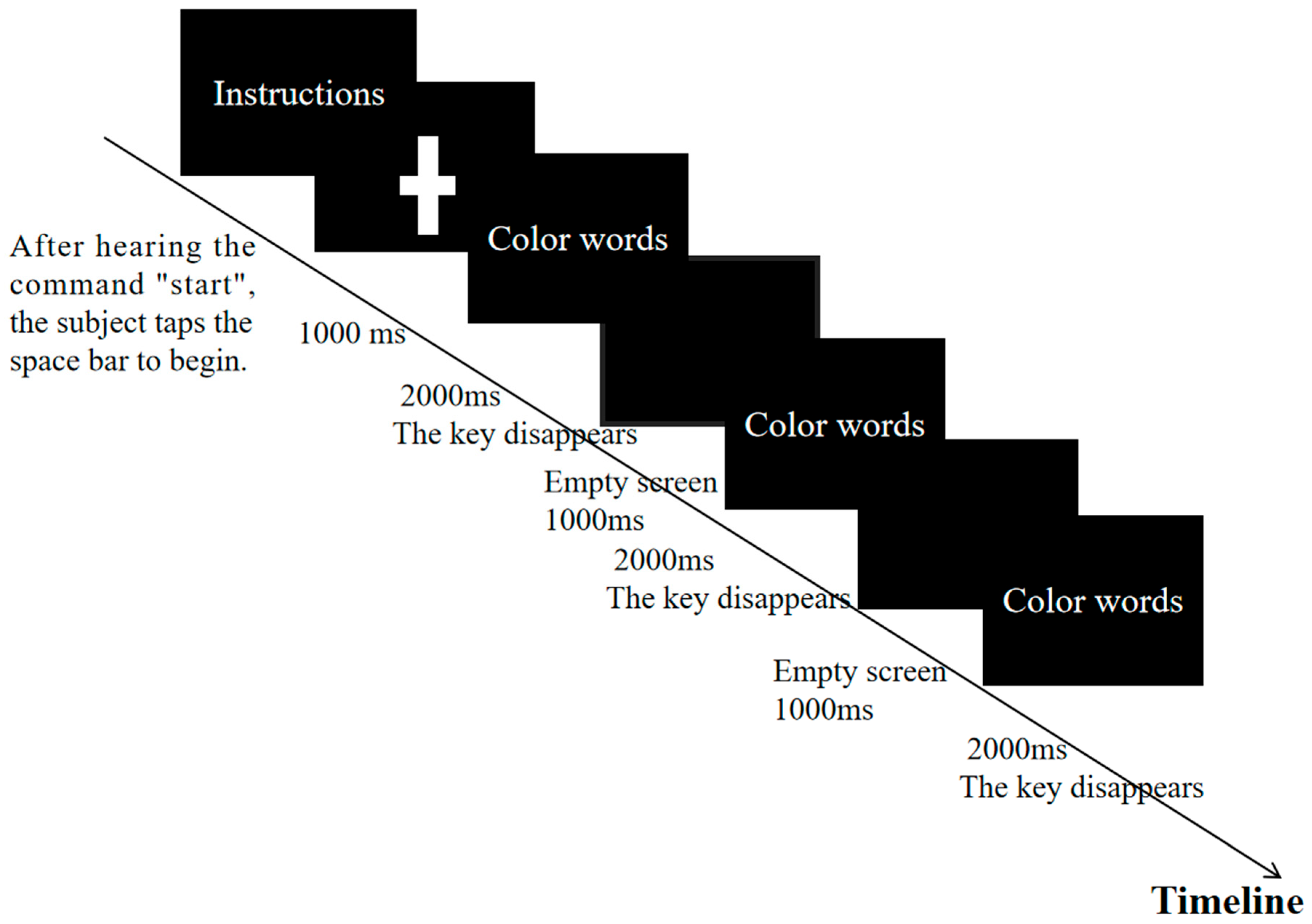Sensors 25 01470 g002