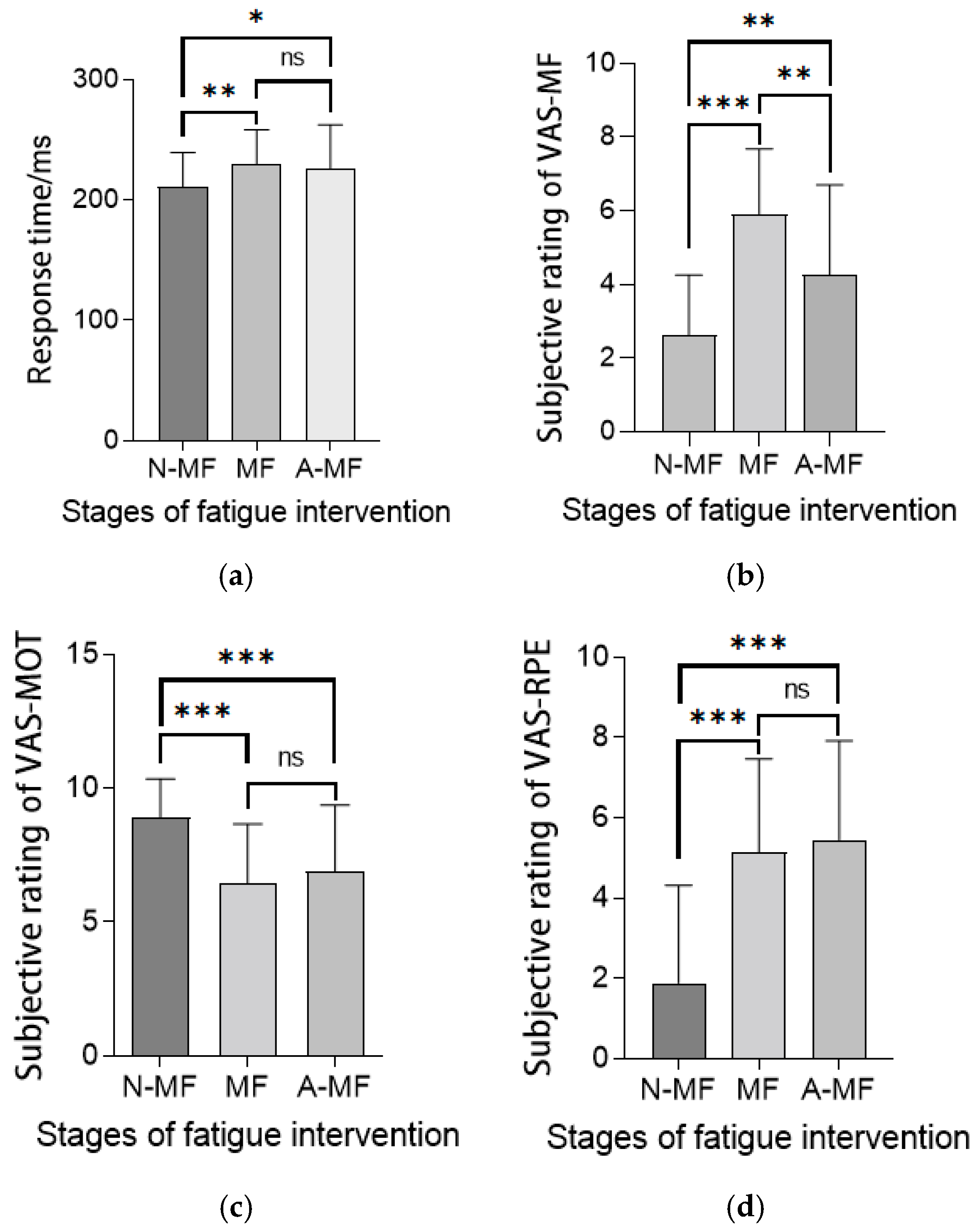 Sensors 25 01470 g004