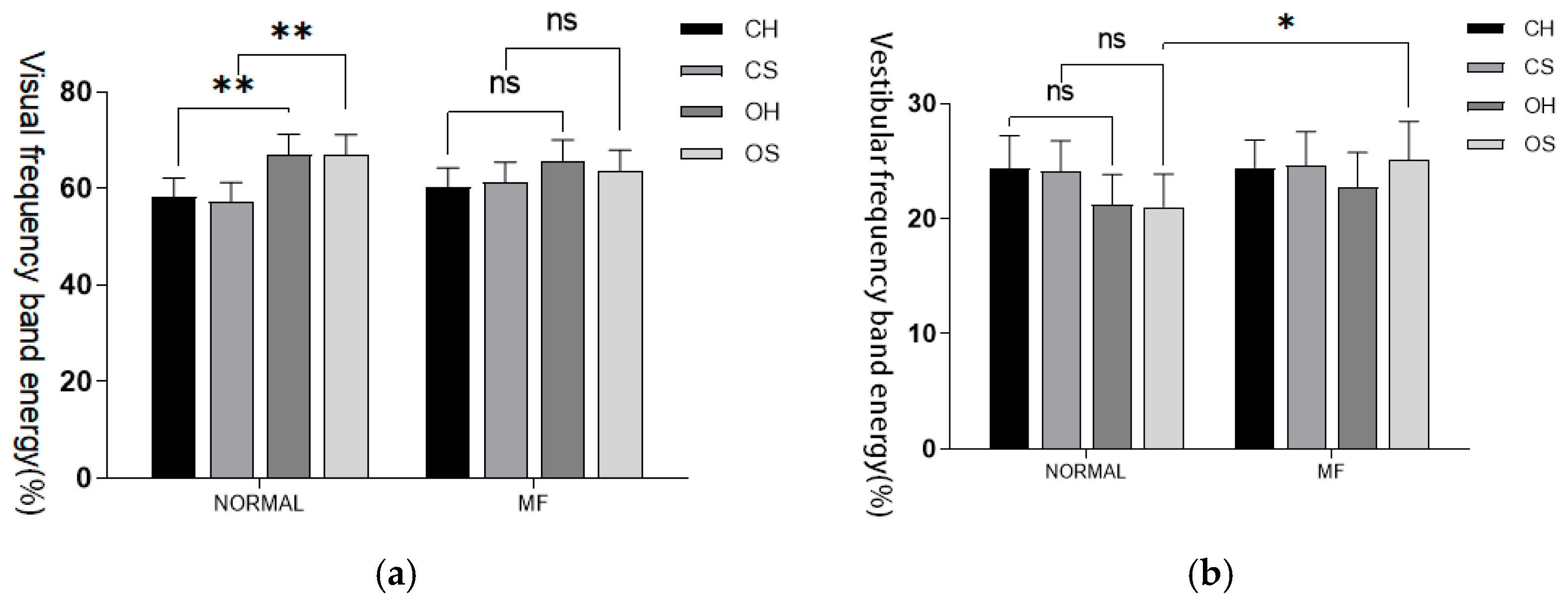 Sensors 25 01470 g005a